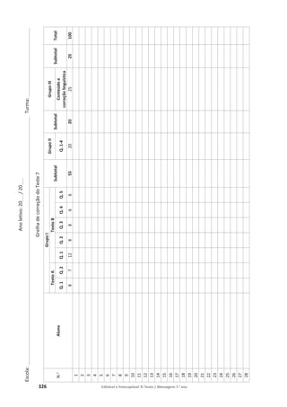 Ano
letivo:
20___
/
20___
Escola:
______________________________________________________________________________________________
Turma:
__________________________
326 Editável e fotocopiável © Texto | Mensagens 7.o ano
Grelha
de
correção
do
Teste
7
N.
o
Aluno
Grupo
I
Subtotal
Grupo
II
Subtotal
Grupo
III
Subtotal
Total
Texto
A
Texto
B
Q.
1
Q.
2
Q.
1
Q.
2
Q.
3
Q.
4
Q.
5
Q.
1-4
Conteúdo
e
correção
linguística
8
7
12
8
8
6
6
55
20
20
25
25
100
1
2
3
4
5
6
7
8
9
10
11
12
13
14
15
16
17
18
19
20
21
22
23
24
25
26
27
28
 