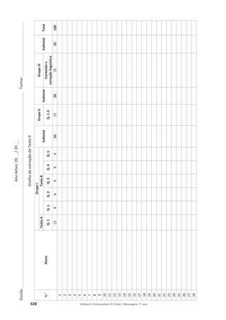 Ano
letivo:
20___
/
20___
Escola:
______________________________________________________________________________________________
Turma:
__________________________
328 Editável e fotocopiável © Texto | Mensagens 7.o ano
Grelha
de
correção
do
Teste
9
N.
o
Aluno
Grupo
I
Subtotal
Grupo
II
Subtotal
Grupo
III
Subtotal
Total
Texto
A
Texto
B
Q.
1
Q.
1
Q.
2
Q.
3
Q.
4
Q.
5
Q.
1-3
Conteúdo
e
correção
linguística
15
8
8
8
8
8
55
20
20
25
25
100
1
2
3
4
5
6
7
8
9
10
11
12
13
14
15
16
17
18
19
20
21
22
23
24
25
26
27
28
 