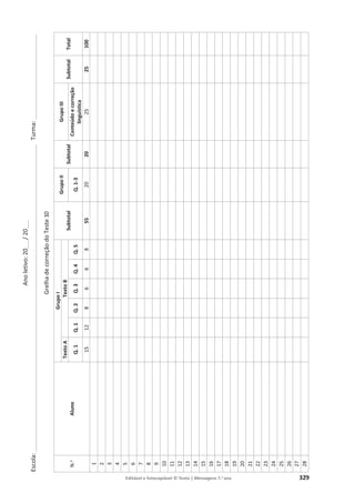 Ano
letivo:
20___
/
20___
Escola:
______________________________________________________________________________________________
Turma:
__________________________
Editável e fotocopiável © Texto | Mensagens 7.o ano 329
Grelha
de
correção
do
Teste
10
N.
o
Aluno
Grupo
I
Subtotal
Grupo
II
Subtotal
Grupo
III
Subtotal
Total
Texto
A
Texto
B
Q.
1
Q.
1
Q.
2
Q.
3
Q.
4
Q.
5
Q.
1-3
Conteúdo
e
correção
linguística
15
12
8
6
6
8
55
20
20
25
25
100
1
2
3
4
5
6
7
8
9
10
11
12
13
14
15
16
17
18
19
20
21
22
23
24
25
26
27
28
 