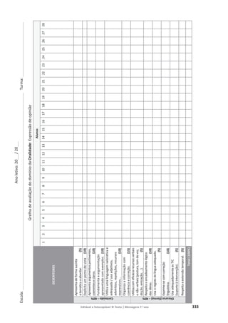 Ano
letivo:
20___
/
20___
Escola:
______________________________________________________________________________________________
Turma:
__________________________
Editável e fotocopiável © Texto | Mensagens 7.o ano 333
Grelha
de
avaliação
do
domínio
da
Oralidade:
Expressão
de
opinião
DESCRITORES
Alunos
1
2
3
4
5
6
7
8
9
10
11
12
13
14
15
16
17
18
19
20
21
22
23
24
25
26
27
28
Conteúdo
–
60%
Apresenta
de
forma
sucinta
a
temática
a
abordar.
(5)
Explicita
um
ponto
de
vista
(10)
Apresenta
argumentos
pertinentes,
coerentes
e
claros.
(10)
Fundamenta
a
argumentação
apresentada
com
exemplos.
(10)
Utiliza
uma
linguagem
valorativa
e
adequada
/
usa
adjetivos,
advérbios,
repetições,
recursos
expressivos...
(10)
Organiza
a
informação
com
coerência
e
correção.
(15)
Discurso
(forma)
–
40%
Utiliza
com
eficácia
recursos
verbais
e
não
verbais
(postura,
tom
de
voz,
dicção,
entoação,
…).
(5)
Respeita
o
encadeamento
lógico
das
ideias.
(10)
Usa
o
registo
de
língua
adequado.
(5)
Exprime-se
com
correção
linguística.
(10)
Usa
adequadamente
as
TIC
(suporte
à
intervenção).
(5)
Respeita
a
extensão
temporal.
(5)
Total
(100%)
 