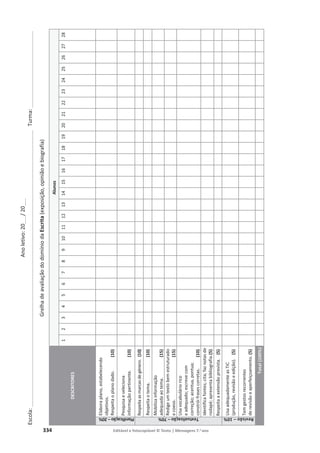 Ano
letivo:
20___
/
20___
Escola:
______________________________________________________________________________________________
Turma:
__________________________
334 Editável e fotocopiável © Texto | Mensagens 7.o ano
Grelha
de
avaliação
do
domínio
da
Escrita
(exposição,
opinião
e
biografia)
DESCRITORES
Alunos
1
2
3
4
5
6
7
8
9
10
11
12
13
14
15
16
17
18
19
20
21
22
23
24
25
26
27
28
Planificação
–
20%
Elabora
plano,
estabelecendo
objetivos.
Respeita
o
plano
dado.
(10)
Pesquisa
e
seleciona
informação
pertinente.
(10)
Textualização
–
70%
Respeita
as
marcas
de
género.
(10)
Respeita
o
tema.
(10)
Mobiliza
informação
adequada
ao
tema.
(15)
Redige
um
texto
bem
estruturado
e
coeso.
(15)
Usa
vocabulário
rico
e
adequado;
escreve
com
correção;
acentua,
pontua;
constrói
frases
corretas.
(10)
Identifica
fontes;
cita;
faz
notas
de
rodapé;
apresenta
bibliografia.
(5)
Respeita
a
extensão
prevista.
(5)
Revisão
–
10%
Usa
adequadamente
as
TIC
(produção,
revisão
e
edição).
(5)
Tem
gestos
recorrentes
de
revisão
e
aperfeiçoamento.
(5)
Total
(100%)
 