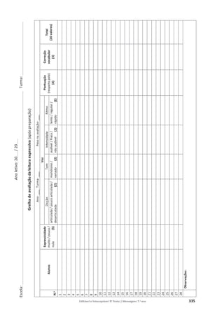 Ano
letivo:
20___
/
20___
Escola:
______________________________________________________________________________________________
Turma:
__________________________
Editável e fotocopiável © Texto | Mensagens 7.o ano 335
Grelha
de
avaliação
da
leitura
expressiva
(após
preparação)
Ano:
___
Turma:
___
Peso
na
avaliação:
___
N.
o
Alunos
Expressividade
muito
/
pouca
/
nula
(5)
Voz
Pontuação
(respeito
pela)
(4)
Correção
vocabular
(3)
Total
(20
valores)
Dicção
Tom
Intensidade
Ritmo
articulada
/
pouco
articulada
/
desarticulada
(2)
monótono
/
variado
(2)
audível
/
fraca
/
não
audível
(2)
lento
/
regular
/
rápido
(2)
1
2
3
4
5
6
7
8
9
10
11
12
13
14
15
16
17
18
19
20
21
22
23
24
25
26
27
28
Observações:
 