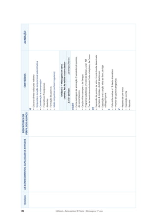 36 Editável e fotocopiável © Texto | Mensagens 7.o
ano
D
OMÍNIOS
AE:
CONHECIMENTOS,
CAPACIDADES
E
ATITUDES
DESCRITORES
DO
PERFIL
DOS
ALUNOS
CONTEÚDOS
AVALIAÇÃO
G
•
Discurso
direto
e
discurso
indireto
•
Conjunção
e
locução
conjuncional
subordinativa
•
Coordenação
e
subordinação
•
Frase
ativa
e
frase
passiva
•
Advérbio
•
Formação
de
palavras
•
Modo
conjuntivo
(verbos
irregulares)
Unidade
3
–
Mensagens
em
cena
Leandro,
Rei
da
Helíria
e
outros
textos
2.
o
/3.
o
período
23
tempos
letivos
CO/EO
•
Curta-metragem
de
animação
O
vendedor
de
sonhos,
de
Jaime
Maestro
•
Canção
«Para
sempre»,
de
Dengaz
•
Programa
radiofónico
«Teatro
de
bolso»,
Lear,
TSF
•
Tira
de
banda
desenhada
de
Toda
a
Mafalda,
de
Quino
EO
•
Expressão
de
pontos
de
vista:
tira
de
banda
desenhada
de
Calvin

Hobbes,
de
Bill
Watterson
•
Exposição
oral:
canção
«Até
ao
fim»,
de
Agir
e
Diogo
Piçarra
L
•
Ficha
informativa
n.
o
3:
texto
dramático
•
«Humor
de
Quino»
(biografia)
E
•
Reconto
de
um
texto
•
Exposição
escrita
•
Resumo
 