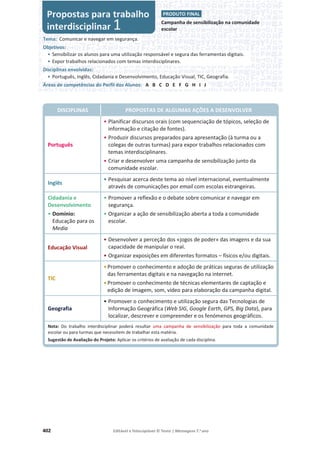 402 Editável e fotocopiável © Texto | Mensagens 7.o
ano
DISCIPLINAS PROPOSTAS DE ALGUMAS AÇÕES A DESENVOLVER
Português
• Planificar discursos orais (com sequenciação de tópicos, seleção de
informação e citação de fontes).
• Produzir discursos preparados para apresentação (à turma ou a
colegas de outras turmas) para expor trabalhos relacionados com
temas interdisciplinares.
• Criar e desenvolver uma campanha de sensibilização junto da
comunidade escolar.
Inglês
• Pesquisar acerca deste tema ao nível internacional, eventualmente
através de comunicações por email com escolas estrangeiras.
Cidadania e
Desenvolvimento
• Domínio:
Educação para os
Media
• Promover a reflexão e o debate sobre comunicar e navegar em
segurança.
• Organizar a ação de sensibilização aberta a toda a comunidade
escolar.
Educação Visual
• Desenvolver a perceção dos «jogos de poder» das imagens e da sua
capacidade de manipular o reaI.
• Organizar exposições em diferentes formatos – físicos e/ou digitais.
TIC
•Promover o conhecimento e adoção de práticas seguras de utilização
das ferramentas digitais e na navegação na internet.
•Promover o conhecimento de técnicas elementares de captação e
edição de imagem, som, vídeo para elaboração da campanha digital.
Geografia
• Promover o conhecimento e utilização segura das Tecnologias de
Informação Geográfica (Web SIG, Google Earth, GPS, Big Data), para
localizar, descrever e compreender e os fenómenos geográficos.
Nota: Do trabalho interdisciplinar poderá resultar uma campanha de sensibilização para toda a comunidade
escolar ou para turmas que necessitem de trabalhar esta matéria.
Sugestão de Avaliação do Projeto: Aplicar os critérios de avaliação de cada disciplina.
Propostas para trabalho
interdisciplinar 1
P
P
Pr
r
ro
o
op
p
po
o
os
s
st
t
ta
a
as
s
s p
p
pa
a
ar
r
ra
a
a t
t
tr
r
ra
a
ab
b
ba
a
al
l
lh
h
ho
o
o
i
i
in
n
nt
t
te
e
er
r
rd
d
di
i
is
s
sc
c
ci
i
ip
p
pl
l
li
i
in
n
na
a
ar
r
r
.PRODUTO FINAL.
Campanha de sensibilização na comunidade
escolar
Tema: Comunicar e navegar em segurança.
Objetivos:
• Sensibilizar os alunos para uma utilização responsável e segura das ferramentas digitais.
• Expor trabalhos relacionados com temas interdisciplinares.
Disciplinas envolvidas:
• Português, Inglês, Cidadania e Desenvolvimento, Educação Visual, TIC, Geografia.
Áreas de competências do Perfil dos Alunos: A B C D E F G H I J
 