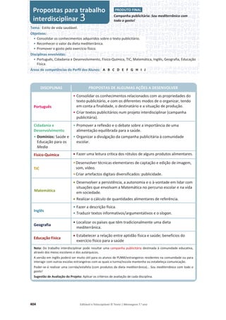 404 Editável e fotocopiável © Texto | Mensagens 7.o
ano
DISCIPLINAS PROPOSTAS DE ALGUMAS AÇÕES A DESENVOLVER
Português
• Consolidar os conhecimentos relacionados com as propriedades do
texto publicitário, e com os diferentes modos de o organizar, tendo
em conta a finalidade, o destinatário e a situação de produção.
• Criar textos publicitários num projeto interdisciplinar (campanha
publicitária).
Cidadania e
Desenvolvimento
• Domínios: Saúde e
Educação para os
Media
• Promover a reflexão e o debate sobre a importância de uma
alimentação equilibrada para a saúde.
• Organizar a divulgação da campanha publicitária à comunidade
escolar.
Físico-Química x Fazer uma leitura crítica dos rótulos de alguns produtos alimentares.
TIC
•Desenvolver técnicas elementares de captação e edição de imagem,
som, vídeo.
•Criar artefactos digitais diversificados: publicidade.
Matemática
x Desenvolver a persistência, a autonomia e o à-vontade em lidar com
situações que envolvam a Matemática no percurso escolar e na vida
em sociedade.
x Realizar o cálculo de quantidades alimentares de referência.
Inglês
• Fazer a descrição física.
• Traduzir textos informativos/argumentativos e o slogan.
Geografia
• Localizar os países que têm tradicionalmente uma dieta
mediterrânica.
Educação Física
x Estabelecer a relação entre aptidão física e saúde; benefícios do
exercício físico para a saúde
Nota: Do trabalho interdisciplinar pode resultar uma campanha publicitária destinada à comunidade educativa,
através dos meios escolares e dos autárquicos.
A versão em inglês poderá ser muito útil para os alunos de PLNM/estrangeiros residentes na comunidade ou para
interagir com outras escolas estrangeiras com as quais a turma/escola mantenha ou estabeleça comunicação.
Poder-se-á realizar uma corrida/estafeta (com produtos da dieta mediterrânica)… Sou mediterrânico com todo o
gosto!
Sugestão de Avaliação do Projeto: Aplicar os critérios de avaliação de cada disciplina.
Propostas para trabalho
interdisciplinar 3
P
P
Pr
r
ro
o
op
p
po
o
os
s
st
t
ta
a
as
s
s p
p
pa
a
ar
r
ra
a
a t
t
tr
r
ra
a
ab
b
ba
a
al
l
lh
h
ho
o
o
i
i
in
n
nt
t
te
e
er
r
rd
d
di
i
is
s
sc
c
ci
i
ip
p
pl
l
li
i
in
n
na
a
ar
r
r
.PRODUTO FINAL.
Campanha publicitária: Sou mediterrânico com
todo o gosto!
Tema: Estilo de vida saudável.
Objetivos:
• Consolidar os conhecimentos adquiridos sobre o texto publicitário.
• Reconhecer o valor da dieta mediterrânica.
• Promover o gosto pelo exercício físico.
Disciplinas envolvidas:
• Português, Cidadania e Desenvolvimento, Físico-Química, TIC, Matemática, Inglês, Geografia, Educação
Física.
Áreas de competências do Perfil dos Alunos: A B C D E F G H I J
 