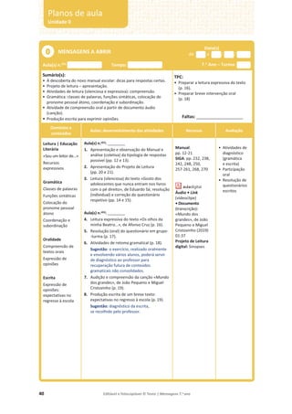 40 Editável e fotocopiável © Texto | Mensagens 7.o
ano
MENSAGENS A ABRIR
Data(s)
de a / /
Aula(s) n.o(s)
Tempo: 7.o
Ano – Turma:
Sumário(s):
• À descoberta do novo manual escolar: dicas para respostas certas.
• Projeto de leitura – apresentação.
• Atividades de leitura (silenciosa e expressiva): compreensão.
• Gramática: classes de palavras, funções sintáticas, colocação do
pronome pessoal átono, coordenação e subordinação.
• Atividade de compreensão oral a partir de documento áudio
(canção).
• Produção escrita para exprimir opiniões.
TPC:
• Preparar a leitura expressiva do texto
(p. 16).
• Preparar breve intervenção oral
(p. 18)
Faltas: ___________________
Domínios e
conteúdos
Aulas: desenvolvimento das atividades Recursos Avaliação
Leitura | Educação
Literária
«Sou um leitor de…»
Recursos
expressivos
Gramática
Classes de palavras
Funções sintáticas
Colocação do
pronome pessoal
átono
Coordenação e
subordinação
Oralidade
Compreensão de
textos orais
Expressão de
opiniões
Escrita
Expressão de
opiniões:
expectativas no
regresso à escola
Aula(s) n.o(s): ________
1. Apresentação e observação do Manual e
análise (coletiva) da tipologia de respostas
possível (pp. 12 e 13).
2. Apresentação do Projeto de Leitura
(pp. 20 e 21).
3. Leitura (silenciosa) do texto «Gosto dos
adolescentes que nunca entram nos livros
com o pé direito», de Eduardo Sá; resolução
(individual) e correção do questionário
respetivo (pp. 14 e 15).
Aula(s) n.o(s): ________
4. Leitura expressiva do texto «Os olhos da
minha Beatriz…», de Afonso Cruz (p. 16).
5. Resolução (oral) do questionário em grupo-
-turma (p. 17).
6. Atividades de retoma gramatical (p. 18).
Sugestão: o exercício, realizado oralmente
e envolvendo vários alunos, poderá servir
de diagnóstico ao professor para
recuperação futura de conteúdos
gramaticais não consolidados.
7. Audição e compreensão da canção «Mundo
dos grandes», de João Pequeno e Miguel
Cristovinho (p. 19).
8. Produção escrita de um breve texto:
expectativas no regresso à escola (p. 19).
Sugestão: diagnóstico da escrita,
se recolhido pelo professor.
Manual:
pp. 12-21
SIGA: pp. 232, 238,
242, 248, 250,
257-261, 268, 270
Áudio • Link
(videoclipe)
• Documento
(transcrição):
«Mundo dos
grandes», de João
Pequeno e Miguel
Cristovinho (2019)
01:37
Projeto de Leitura
digital: Sinopses
• Atividades de
diagnóstico
(gramática
e escrita)
• Participação
oral
• Resolução de
questionários
escritos
0
Planos de aula
Unidade 0
 