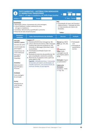 Editável e fotocopiável © Texto | Mensagens 7.o
ano 45
TEXTO NARRATIVO – HISTÓRIAS COM MENSAGENS
2.1 NARRATIVAS TRADICIONAIS
Texto 2 – «O cego e o mealheiro», de Teófilo Braga (recolha)
Data(s)
de a / /
Aula(s) n.o(s)
Tempo: 7.o
Ano – Turma:
Sumário(s):
• Motivação à leitura: visionamento de curta-metragem.
• Leitura individual e análise (coletiva) do conto
«O cego e o mealheiro».
• Gramática: determinante, quantificador e pronome.
• Reescrita de texto através de pistas.
TPC:
• Consolidação do tópico de Gramática
«Determinante» – realização da Ficha
n.o 6 de Gramática do Caderno de
Atividades.
Faltas: ________________________
Domínios e
conteúdos
Aulas: desenvolvimento das atividades Recursos Avaliação
Educação
Literária | Leitura
Estrutura do conto
Caracterização das
personagens
Características do
conto tradicional
Mensagens
divertidas:
Provérbios
Gramática
Determinante |
Quantificador |
Pronome
Oralidade
Curta-metragem
de animação
Escrita
Redação de um
conto através
de pistas
Aula(s) n.o(s): __________
1. Visionamento de curta-metragem (p. 48).
2. Leitura silenciosa do texto (p. 48) e resolução
(coletiva) dos exercícios propostos (p. 49),
incluindo as «Mensagens divertidas» sobre
os provérbios.
3. Visualização da animação O que é um
pleonasmo?
4. Resolução de exercícios de gramática (p. 50)
para consolidação e retoma de conteúdo.
5. Reescrita de um pequeno conto a partir de
pistas dadas (p. 50).
Sugestão: realização da Ficha n.o 6 da secção
de Gramática do Caderno de Atividades em
trabalho autónomo, com esclarecimento de
eventuais dúvidas na aula seguinte.
Manual: pp. 48-50
SIGA: pp. 235, 236,
240
Vídeo: Curta-
-metragem Lou, de
Dave Mullins (2017)
04:06
Animação: O que é
um pleonasmo?
Caderno de
Atividades:
Gramática – Ficha
n.o 6 (p. 14)
• Participação
oral
• Resolução de
questionários
escritos
2
 