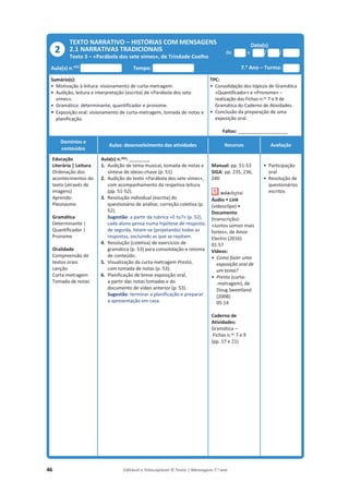 46 Editável e fotocopiável © Texto | Mensagens 7.o
ano
TEXTO NARRATIVO – HISTÓRIAS COM MENSAGENS
2.1 NARRATIVAS TRADICIONAIS
Texto 3 – «Parábola dos sete vimes», de Trindade Coelho
Data(s)
de a / /
Aula(s) n.o(s)
Tempo: 7.o
Ano – Turma:
Sumário(s):
• Motivação à leitura: visionamento de curta-metragem.
• Audição, leitura e interpretação (escrita) de «Parábola dos sete
vimes».
• Gramática: determinante, quantificador e pronome.
• Exposição oral: visionamento de curta-metragem, tomada de notas e
planificação.
TPC:
• Consolidação dos tópicos de Gramática
«Quantificador» e «Pronome» –
realização das Fichas n.os 7 e 9 de
Gramática do Caderno de Atividades.
• Conclusão da preparação de uma
exposição oral.
Faltas: ________________________
Domínios e
conteúdos
Aulas: desenvolvimento das atividades Recursos Avaliação
Educação
Literária | Leitura
Ordenação dos
acontecimentos do
texto (através de
imagens)
Aprendo:
Pleonasmo
Gramática
Determinante |
Quantificador |
Pronome
Oralidade
Compreensão de
textos orais:
canção
Curta-metragem
Tomada de notas
Aula(s) n.o(s): __________
1. Audição de tema musical, tomada de notas e
síntese de ideias-chave (p. 51).
2. Audição do texto «Parábola dos sete vimes»,
com acompanhamento da respetiva leitura
(pp. 51-52).
3. Resolução individual (escrita) do
questionário de análise; correção coletiva (p.
52).
Sugestão: a partir da rubrica «E tu?» (p. 52),
cada aluno pensa numa hipótese de resposta;
de seguida, listam-se (projetando) todas as
respostas, excluindo as que se repitam.
4. Resolução (coletiva) de exercícios de
gramática (p. 53) para consolidação e retoma
de conteúdo.
5. Visualização da curta-metragem Presto,
com tomada de notas (p. 53).
6. Planificação de breve exposição oral,
a partir das notas tomadas e do
documento de vídeo anterior (p. 53).
Sugestão: terminar a planificação e preparar
a apresentação em casa.
Manual: pp. 51-53
SIGA: pp. 235, 236,
240
Áudio • Link
(videoclipe) •
Documento
(transcrição):
«Juntos somos mais
fortes», de Amor
Electro (2016)
01:57
Vídeos:
• Como fazer uma
exposição oral de
um tema?
• Presto (curta-
-metragem), de
Doug Sweetland
(2008)
05:14
Caderno de
Atividades:
Gramática –
Fichas n.os 7 e 9
(pp. 17 e 21)
• Participação
oral
• Resolução de
questionários
escritos
2
 