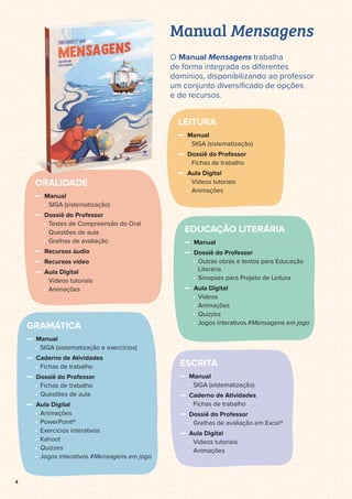 4
Manual Mensagens
O Manual Mensagens trabalha
de forma integrada os diferentes
domínios, disponibilizando ao professor
um conjunto diversiﬁcado de opções
e de recursos.
LEITURA
Manual
• SIGA (sistematização)
Dossiê do Professor
• Fichas de trabalho
Aula Digital
• Vídeos tutoriais
• Animações
EDUCAÇÃO LITERÁRIA
Manual
Dossiê do Professor
• Outras obras e textos para Educação
Literária
• Sinopses para Projeto de Leitura
Aula Digital
• Vídeos
• Animações
• Quizzes
• Jogos interativos #Mensagens em jogo
ESCRITA
Manual
• SIGA (sistematização)
Caderno de Atividades
• Fichas de trabalho
Dossiê do Professor
• Grelhas de avaliação em Excel®
Aula Digital
• Vídeos tutoriais
• Animações
GRAMÁTICA
Manual
• SIGA (sistematização e exercícios)
Caderno de Atividades
• Fichas de trabalho
Dossiê do Professor
• Fichas de trabalho
• Questões de aula
Aula Digital
• Animações
• PowerPoint®
• Exercícios interativos
• Kahoot
• Quizzes
• Jogos interativos #Mensagens em jogo
ORALIDADE
Manual
• SIGA (sistematização)
Dossiê do Professor
• Testes de Compreensão do Oral
• Questões de aula
• Grelhas de avaliação
Recursos áudio
Recursos vídeo
Aula Digital
• Vídeos tutoriais
• Animações
ORALIDADE
 