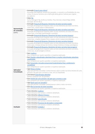 © Texto | Mensagens 7.o
ano 83
Apresentação
de conteúdos
(cont.)
• Animação O que é uma crítica?
Animação que explicita, através de exemplos, o conceito e as finalidades de uma
crítica. O recurso termina com a definição deste género textual para registo
no caderno.
• Vídeo Pip
Curta-metragem Pip, de Bruno Simões, Titus Herman e David Kilgo (2018).
(Duração: 04 min 05 s)
• Animação Pergunta  Resposta: Elementos do texto narrativo (ação)
Animação de pergunta  resposta sobre um dos elementos do texto narrativo,
neste caso, a ação (relevo e delimitação).
• Animação Pergunta  Resposta: Elementos do texto narrativo (narrador)
Animação de pergunta  resposta sobre um dos elementos do texto narrativo,
neste caso, o narrador (participação e posição).
• Animação Pergunta  Resposta: Elementos do texto narrativo (espaço)
Animação de pergunta  resposta sobre um dos elementos do texto narrativo,
neste caso, o espaço (espaço físico, espaço social e espaço psicológico).
• Animação Pergunta  Resposta: Elementos do texto narrativo (tempo)
Animação de pergunta  resposta sobre um dos elementos do texto narrativo,
neste caso, o tempo (tempo da história, tempo histórico e tempo psicológico).
• Animação Pergunta  Resposta: Elementos do texto narrativo (personagens)
Animação de pergunta  resposta sobre um dos elementos do texto narrativo,
neste caso, as personagens (relevo).
Aplicação/
Consolidação
• Quiz «Ladino»
Quiz composto por quatro questões e respetiva explicação.
• Quiz Orações subordinadas adverbiais finais e orações subordinadas adverbiais
condicionais
Quiz composto por quatro questões e respetiva explicação.
• Quiz Conjunção e locução conjuncional (subordinativa final, condicional e
completiva)
Quiz composto por quatro questões e respetiva explicação.
• Jogo Ditosa e Zorbas
Jogo que permite consolidar conhecimentos sobre o texto narrativo História de uma
gaivota e do gato que a ensinou a voar, de Luis Sepúlveda.
• Link kahoot Subordinação adverbial
Kahoot composto por 10 questões.
• Quiz História de uma gaivota e do gato que a ensinou a voar
Quiz composto por quatro questões e respetiva explicação.
• Jogo Quem quer ser narrador?
Jogo que permite consolidar conhecimentos sobre o texto narrativo.
• Quiz Marcas formais do texto narrativo
Quiz composto por quatro questões e respetiva explicação.
Avaliação
• Teste interativo «Ladino»
Teste interativo com acesso a relatório detalhado.
• Teste interativo «Mestre Finezas»
Teste interativo com acesso a relatório detalhado.
• Teste interativo Subordinação
Teste interativo com acesso a relatório detalhado.
• Teste interativo Processos de derivação e composição
Teste interativo com acesso a relatório detalhado.
• Teste interativo Unidade 2
Teste interativo com acesso a relatório detalhado.
 