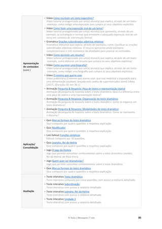 © Texto | Mensagens 7.o
ano 85
Apresentação
de conteúdos
(cont.)
• Vídeo Como escrever um texto expositivo?
Vídeo tutorial protagonizado por um(a) aluno(a) que explica, através de um texto-
-exemplo, como redigir uma exposição que cumpra os seus objetivos explícitos.
• Vídeo Como fazer uma exposição oral de um tema?
Vídeo tutorial protagonizado por um(a) aluno(a) que apresenta, através de um
exemplo, as estratégias e normas que envolvem a adequada exposição oral de um
tema em contexto de intervenção formal.
• Gramática Orações subordinadas adjetivas relativas
Gramática interativa que explica, através de exemplos, como classificar as orações
subordinadas adjetivas relativas. O recurso apresenta ainda exemplos
complementares e três momentos de atividades para praticar os conteúdos.
• Vídeo Como escrever um resumo?
Vídeo tutorial protagonizado por um(a) aluno(a) que explica, através de um texto-
-exemplo, como elaborar um resumo que cumpra os seus objetivos explícitos.
• Vídeo Como escrever uma biografia?
Vídeo tutorial protagonizado por um(a) aluno(a) que explica, através de um texto-
-exemplo, como redigir uma biografia que cumpra os seus objetivos explícitos.
• Vídeo O menino que queria voar
Vídeo publicitário O menino que queria voar, que visa mobilizar a população para
uma alimentação saudável, lançada pela cadeia de supermercados alemã Edeka
(2017). (Duração: 02 min 36 s)
• Animação Pergunta  Resposta: Peça de teatro e representação teatral
Animação de pergunta  resposta sobre o texto dramático: Qual é a diferença entre
uma peça de teatro e uma representação teatral?
• Animação Pergunta  Resposta: Organização do texto dramático
Animação de pergunta  resposta sobre o texto dramático: Como se organiza um
texto dramático?
• Animação Pergunta  Resposta: Modalidades de texto dramático
Animação de pergunta  resposta sobre o texto dramático: Como se representa
o discurso?
Aplicação/
Consolidação
• Quiz Marcas formais do texto dramático
Quiz composto por quatro questões e respetiva explicação.
• Quiz Modificador
Quiz composto por quatro questões e respetiva explicação.
• Link Kahoot Funções sintáticas
Kahoot composto por 10 questões.
• Quiz Leandro, Rei da Helíria
Quiz composto por quatro questões e respetiva explicação.
• Jogo O jogo da Violeta
Jogo que permite consolidar conhecimentos sobre o texto dramático Leandro,
Rei da Helíria, de Alice Vieira.
• Jogo Quem quer ser dramaturgo?
Jogo que permite consolidar conhecimentos sobre o texto dramático.
• Quiz Marcas formais do texto dramático
Quiz composto por quatro questões e respetiva explicação.
Avaliação
• Teste interativo Texto dramático
Teste interativo composto por cinco questões, com acesso a relatório detalhado.
• Teste interativo Subordinação
Teste interativo com acesso a relatório detalhado.
• Teste interativo Leandro, Rei da Helíria
Teste interativo com acesso a relatório detalhado.
• Teste interativo Unidade 3
Teste interativo com acesso a relatório detalhado.
 