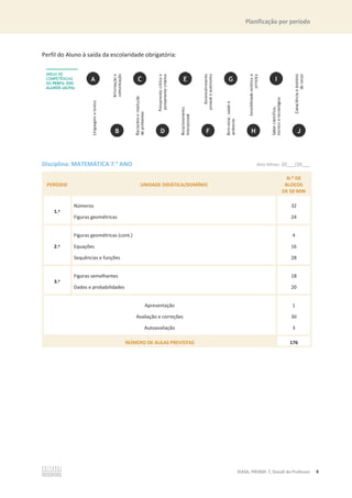 Planificação por período
©ASA, PRISMA 7, Dossiê do Professor 9
Perfil do Aluno à saída da escolaridade obrigatória:
Disciplina: MATEMÁTICA 7.o
ANO Ano letivo: 20___/20___
PERÍODO UNIDADE DIDÁTICA/DOMÍNIO
N.O DE
BLOCOS
DE 50 MIN
1.o
Números
Figuras geométricas
32
24
2.o
Figuras geométricas (cont.)
Equações
Sequências e funções
4
16
28
3.o
Figuras semelhantes
Dados e probabilidades
18
20
Apresentação
Avaliação e correções
Autoavaliação
1
30
3
NÚMERO DE AULAS PREVISTAS 176
 