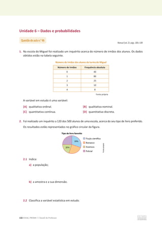 132 ©ASA, PRISMA 7, Dossiê do Professor
Unidade 6 – Dados e probabilidades
Manual (vol. 2): págs. 108 e 109
1. Na escola do Miguel foi realizado um inquérito acerca do número de irmãos dos alunos. Os dados
obtidos estão na tabela seguinte.
Número de irmãos dos alunos da turma do Miguel
Número de irmãos Frequência absoluta
0 40
1 80
2 25
3 10
4 8
Fonte própria
A variável em estudo é uma variável:
[A] qualitativa ordinal. [B] qualitativa nominal.
[C] quantitativa contínua. [D] quantitativa discreta.
2. Foi realizado um inquérito a 120 dos 500 alunos de uma escola, acerca do seu tipo de livro preferido.
Os resultados estão representados no gráfico circular da figura.
2.1 Indica:
a) a população;
b) a amostra e a sua dimensão.
2.2 Classifica a variável estatística em estudo.
Questão de aula n.o
46
 