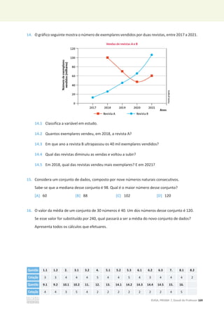©ASA, PRISMA 7, Dossiê do Professor 169
14. O gráfico seguinte mostra o número de exemplares vendidos por duas revistas, entre 2017 a 2021.
14.1 Classifica a variável em estudo.
14.2 Quantos exemplares vendeu, em 2018, a revista A?
14.3 Em que ano a revista B ultrapassou os 40 mil exemplares vendidos?
14.4 Qual das revistas diminuiu as vendas e voltou a subir?
14.5 Em 2018, qual das revistas vendeu mais exemplares? E em 2021?
15. Considera um conjunto de dados, composto por nove números naturais consecutivos.
Sabe-se que a mediana desse conjunto é 98. Qual é o maior número desse conjunto?
[A] 60 [B] 88 [C] 102 [D] 120
16. O valor da média de um conjunto de 30 números é 40. Um dos números desse conjunto é 120.
Se esse valor for substituído por 240, qual passará a ser a média do novo conjunto de dados?
Apresenta todos os cálculos que efetuares.
Questão 1.1 1.2 2. 3.1 3.2 4. 5.1 5.2 5.3 6.1 6.2 6.3 7. 8.1 8.2
Cotação 3 3 4 4 4 5 4 4 5 4 3 4 4 4 2
Questão 9.1 9.2 10.1 10.2 11. 12. 13. 14.1 14.2 14.3 14.4 14.5 15. 16.
Cotação 4 4 3 5 4 2 2 2 2 2 2 2 4 5
 