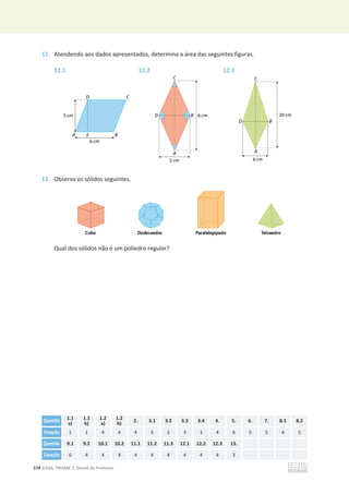 174 ©ASA, PRISMA 7, Dossiê do Professor
12. Atendendo aos dados apresentados, determina a área das seguintes figuras.
12.1 12.2 12.3
13. Observa os sólidos seguintes.
Qual dos sólidos não é um poliedro regular?
Questão 1.1
a)
1.1
b)
1.2
a)
1.2
b)
2. 3.1 3.2 3.3 3.4 4. 5. 6. 7. 8.1 8.2
Cotação 1 1 4 4 4 3 3 3 3 4 6 5 5 4 5
Questão 9.1 9.2 10.1 10.2 11.1 11.2 11.3 12.1 12.2 12.3 13.
Cotação 6 4 4 4 4 4 4 4 4 4 3
 