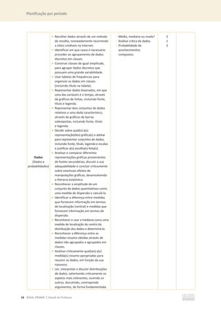 Planificação por período
16 ©ASA, PRISMA 7, Dossiê do Professor
Dados
(Dados e
probabilidades)
• Recolher dados através de um método
de recolha, nomeadamente recorrendo
a sítios credíveis na Internet.
• Identificar em que casos é necessário
proceder ao agrupamento de dados
discretos em classes.
• Construir classes de igual amplitude,
para agrupar dados discretos que
possuam uma grande variabilidade.
• Usar tabelas de frequências para
organizar os dados em classes
(incluindo título na tabela).
• Representar dados bivariados, em que
uma das variáveis é o tempo, através
de gráficos de linhas, incluindo fonte,
título e legenda.
• Representar dois conjuntos de dados
relativos a uma dada característica,
através de gráficos de barras
sobrepostas, incluindo fonte, título
e legenda.
• Decidir sobre qual(is) a(s)
representação(ões) gráfica(s) a adotar
para representar conjuntos de dados,
incluindo fonte, título, legenda e escalas
e justificar a(s) escolha(s) feita(s).
• Analisar e comparar diferentes
representações gráficas provenientes
de fontes secundárias, discutir a sua
adequabilidade e concluir criticamente
sobre eventuais efeitos de
manipulações gráficas, desenvolvendo
a literacia estatística.
• Reconhecer a amplitude de um
conjunto de dados quantitativos como
uma medida de dispersão e calculá-la.
• Identificar a diferença entre medidas
que fornecem informação em termos
de localização (central) e medidas que
fornecem informação em termos de
dispersão.
• Reconhecer e usar a mediana como uma
medida de localização do centro da
distribuição dos dados e determiná-la.
• Reconhecer a diferença entre as
medidas resumo obtidas através de
dados não agrupados e agrupados em
classes.
• Analisar criticamente qual(ais) a(s)
medida(s) resumo apropriadas para
resumir os dados, em função da sua
natureza.
• Ler, interpretar e discutir distribuições
de dados, salientando criticamente os
aspetos mais relevantes, ouvindo os
outros, discutindo, contrapondo
argumentos, de forma fundamentada.
- Média, mediana ou moda?
- Análise crítica de dados.
- Probabilidade de
acontecimentos
compostos.
2
1
2
 