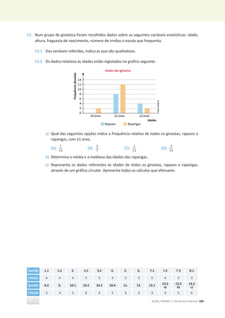 ©ASA, PRISMA 7, Dossiê do Professor 189
13. Num grupo de ginástica foram recolhidos dados sobre as seguintes variáveis estatísticas: idade,
altura, freguesia de nascimento, número de irmãos e escola que frequenta.
13.1 Das variáveis referidas, indica as que são qualitativas.
13.2 Os dados relativos às idades estão registados no gráfico seguinte.
a) Qual das seguintes opções indica a frequência relativa de todos os ginastas, rapazes e
raparigas, com 11 anos.
[A]
ଵ
ଵସ
[B]
ହ
଻
[C]
ଵ
ଵଷ
[D]
ଷ
ଵସ
b) Determina a média e a mediana das idades das raparigas.
c) Representa os dados referentes às idades de todos os ginastas, rapazes e raparigas,
através de um gráfico circular. Apresenta todos os cálculos que efetuares.
Questão 1.1 1.2 2. 3.1 3.2 4. 5. 6. 7.1 7.2 7.3 8.1
Cotação 4 4 4 5 3 4 5 5 5 4 3 3
Questão 8.2 9. 10.1 10.2 10.3 10.4 11. 12. 13.1 13.2
a)
13.2
b)
13.2
c)
Cotação 3 4 3 6 4 5 4 5 3 3 5 6
 