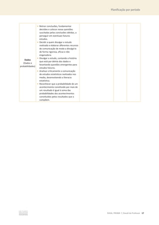 Planificação por período
©ASA, PRISMA 7, Dossiê do Professor 17
Dados
(Dados e
probabilidades)
• Retirar conclusões, fundamentar
decisões e colocar novas questões
suscitadas pelas conclusões obtidas, a
perseguir em eventuais futuros
estudos.
• Decidir a quem divulgar o estudo
realizado e elaborar diferentes recursos
de comunicação de modo a divulgá-lo
de forma rigorosa, eficaz e não
enganadora.
• Divulgar o estudo, contando a história
que está por detrás dos dados e
levantando questões emergentes para
estudos futuros.
• Analisar criticamente a comunicação
de estudos estatísticos realizados nos
media, desenvolvendo a literacia
estatística.
• Reconhecer que a probabilidade de um
acontecimento constituído por mais de
um resultado é igual à soma das
probabilidades dos acontecimentos
constituídos pelos resultados que o
compõem.
 