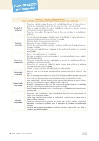 18 ©ASA, PRISMA 7, Dossiê do Professor
OBJETIVOS ESSENCIAIS DE APRENDIZAGEM:
CONHECIMENTOS, CAPACIDADES E ATITUDES TRANSVERSAIS A TODOS OS TEMAS
Resolução de
problemas
• Reconhecer e aplicar as etapas do processo de resolução de problemas. Formular problemas a
partir de uma situação dada, em contextos diversos (matemáticos e não matemáticos).
• Aplicar e adaptar estratégias diversas de resolução de problemas, em diversos contextos,
nomeadamente com recurso à tecnologia.
• Reconhecer a correção, a diferença e a eficácia de diferentes estratégias da resolução de um
problema.
Raciocínio
matemático
• Formular e testar conjeturas/generalizações, a partir da identificação de regularidades comuns a
objetos em estudo, nomeadamente recorrendo à tecnologia.
• Classificar objetos atendendo às suas características.
• Distinguir entre testar e validar uma conjetura.
• Justificar que uma conjetura/generalização é verdadeira ou falsa, usando progressivamente a
linguagem simbólica.
• Reconhecer a correção, diferença e adequação de diversas formas de justificar uma conjetura/
generalização.
Pensamento
computacional
• Extrair a informação essencial de um problema.
• Estruturar a resolução de problemas por etapas de menor complexidade de modo a reduzir a
dificuldade do problema.
• Reconhecer ou identificar padrões e regularidades no processo de resolução de problemas e
aplicá-los em problemas semelhantes.
• Desenvolver um procedimento (algoritmo) passo a passo para solucionar o problema,
nomeadamente recorrendo à tecnologia.
• Procurar e corrigir erros, testar, refinar e otimizar uma dada resolução.
Comunicação
matemática
• Descrever a sua forma de pensar acerca de ideias e processos matemáticos, oralmente e por
escrito.
• Ouvir os outros, questionar e discutir as ideias de forma fundamentada, e contrapor argumentos.
Representações
matemáticas
• Ler e interpretar ideias e processos matemáticos expressos por representações diversas.
• Usar representações múltiplas para demonstrar compreensão, raciocinar e exprimir ideias e
processos matemáticos, em especial linguagem verbal e diagramas.
• Estabelecer relações e conversões entre diferentes representações relativas às mesmas ideias/
processos matemáticos, nomeadamente recorrendo à tecnologia.
• Usar a linguagem simbólica matemática e reconhecer o seu valor para comunicar sinteticamente
e com precisão.
Conexões
matemáticas
• Reconhecer e usar conexões entre ideias matemáticas de diferentes temas, e compreender esta
ciência como coerente e articulada.
• Aplicar ideias matemáticas na resolução de problemas de contextos diversos (outras áreas do
saber, realidade, profissões).
• Interpretar matematicamente situações do mundo real, construir modelos matemáticos
adequados, e reconhecer a utilidade e poder da Matemática na previsão e intervenção nessas
situações.
• Identificar a presença da Matemática em contextos externos e compreender o seu papel na
criação e construção da realidade.
 