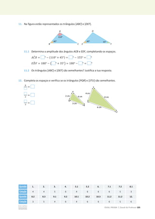 ©ASA, PRISMA 7, Dossiê do Professor 205
11. Na figura estão representados os triângulos [ABC] e [DEF].
11.1 Determina a amplitude dos ângulos ACB e EDF, completando os espaços.
‫ܥܣ‬
መ‫ܤ‬ = ° െ (110° + 45°) = ° െ 155° = °
‫ܦܧ‬
෡‫ܨ‬ = 180° െ ൫ ° + 35°൯ = 180° െ ° = °
11.2 Os triângulos [ABC] e [DEF] são semelhantes? Justifica a tua resposta.
12. Completa os espaços e verifica se os triângulos [PQR] e [STU] são semelhantes.
଼
=
ଶ
=
ଷ
=
Questão 1. 2. 3. 4. 5.1 5.2 6. 7.1 7.2 8.1
Cotação 4 4 5 6 4 6 6 6 5 3
Questão 8.2 8.3 9.1 9.2 10.1 10.2 10.3 11.2 11.2 12.
Cotação 3 5 4 6 4 6 6 6 5 6
 