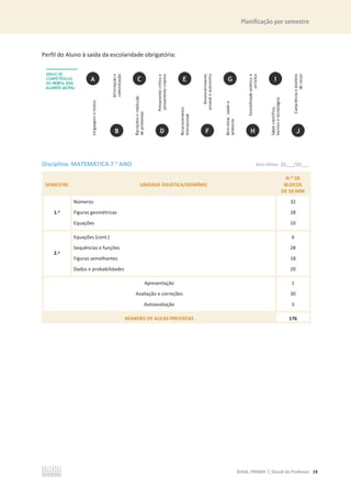 Planificação por semestre
©ASA, PRISMA 7, Dossiê do Professor 19
Perfil do Aluno à saída da escolaridade obrigatória:
Disciplina: MATEMÁTICA 7.o
ANO Ano letivo: 20___/20___
SEMESTRE UNIDADE DIDÁTICA/DOMÍNIO
N.O DE
BLOCOS
DE 50 MIN
1.o
Números
Figuras geométricas
Equações
32
28
10
2.o
Equações (cont.)
Sequências e funções
Figuras semelhantes
Dados e probabilidades
6
28
18
20
Apresentação
Avaliação e correções
Autoavaliação
1
30
3
NÚMERO DE AULAS PREVISTAS 176
 