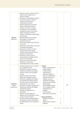 Planificação por semestre
©ASA, PRISMA 7, Dossiê do Professor 21
Números
(Números)
• Adicionar e subtrair números racionais
(cálculo mental e algoritmo) em
diversos contextos.
• Reconhecer as propriedades da adição
de números racionais e aplicá-las
quando for relevante para a
simplificação dos cálculos.
• Resolver problemas que envolvam
adição e subtração de números
racionais, em diversos contextos.
• Compreender e usar com fluência
estratégias de cálculo mental para a
adição e subtração de números
racionais, mobilizando as propriedades
das operações.
• Resolver problemas que envolvam
percentagens no contexto do
quotidiano dos alunos.
• Calcular percentagens a partir do todo,
e vice-versa.
• Apresentar e explicar ideias e processos
envolvendo percentagens.
• Representar e comparar números
racionais positivos em notação
científica (com potência de base 10 e
expoente inteiro positivo).
• Reconhecer e utilizar números
representados em notação científica,
com recurso à tecnologia.
• Operar com números em notação
científica em casos simples
(percentagens, dobro, triplo, metade).
Geometria
(Figuras
geométricas)
• Identificar ângulos internos e externos
de um polígono convexo.
• Generalizar e justificar a soma das
medidas das amplitudes dos ângulos
internos e externos de um polígono
convexo.
• Resolver problemas que incluam
ângulos de um polígono convexo.
• Reconhecer a igualdade das medidas
das amplitudes dos ângulos alternos
internos em pares de retas paralelas
intersetadas por uma secante.
• Reconhecer e justificar a igualdade das
medidas das amplitudes dos ângulos
verticalmente opostos.
• Identificar as diagonais de um
quadrilátero.
• Descrever as propriedades das
diagonais de um quadrilátero e aplicá-
-las para resolver problemas.
• Formular conjeturas, generalizações e
justificações, a partir da identificação
de regularidades comuns a objetos em
estudo.
• Revisões
- Ângulos; Classificação de
ângulos; Ângulos
complementares,
suplementares e
adjacentes; Polígonos.
- Soma das amplitudes dos
ângulos internos de um
triângulo; Soma das
amplitudes dos ângulos
externos de um triângulo;
Relação ângulo
externo/ângulos internos
de um triângulo; Relação
lado/ângulo de um
triângulo.
- Áreas; Poliedros;
Elementos de um poliedro.
• Figuras geométricas
- Ângulos verticalmente
opostos.
- Ângulos alternos internos.
- Polígonos.
2
2
2
1
1
2
28
 
