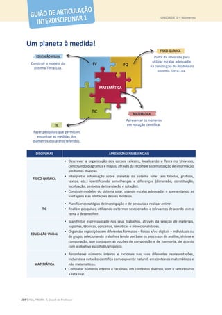 UNIDADE 1 – Números
234 ©ASA, PRISMA 7, Dossiê do Professor
Um planeta à medida!
DISCIPLINAS APRENDIZAGENS ESSENCIAIS
FÍSICO-QUÍMICA
• Descrever a organização dos corpos celestes, localizando a Terra no Universo,
construindo diagramas e mapas, através da recolha e sistematização de informação
em fontes diversas.
• Interpretar informação sobre planetas do sistema solar (em tabelas, gráficos,
textos, etc.) identificando semelhanças e diferenças (dimensão, constituição,
localização, períodos de translação e rotação).
• Construir modelos do sistema solar, usando escalas adequadas e apresentando as
vantagens e as limitações desses modelos.
TIC
• Planificar estratégias de investigação e de pesquisa a realizar online.
• Realizar pesquisas, utilizando os termos selecionados e relevantes de acordo com o
tema a desenvolver.
EDUCAÇÃO VISUAL
• Manifestar expressividade nos seus trabalhos, através da seleção de materiais,
suportes, técnicas, conceitos, temáticas e intencionalidades.
• Organizar exposições em diferentes formatos – físicos e/ou digitais – individuais ou
de grupo, selecionando trabalhos tendo por base os processos de análise, síntese e
comparação, que conjugam as noções de composição e de harmonia, de acordo
com o objetivo escolhido/proposto.
MATEMÁTICA
• Reconhecer números inteiros e racionais nas suas diferentes representações,
incluindo a notação científica com expoente natural, em contextos matemáticos e
não matemáticos.
• Comparar números inteiros e racionais, em contextos diversos, com e sem recurso
à reta real.
Construir o modelo do
sistema Terra-Lua.
do
Partir da atividade para
utilizar escalas adequadas
na construção do modelo do
sistema Terra-Lua.
Par
utiliz
na co
Apresentar os números
em notação científica.
Fazer pesquisas que permitam
encontrar as medidas dos
diâmetros dos astros referidos.
 