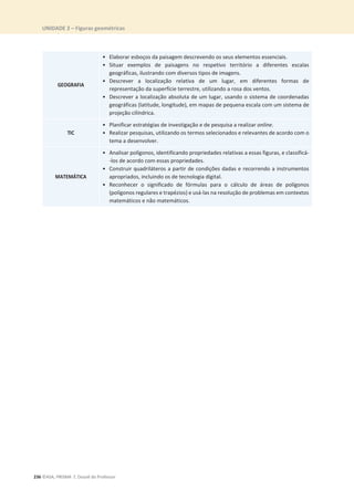 UNIDADE 2 – Figuras geométricas
236 ©ASA, PRISMA 7, Dossiê do Professor
GEOGRAFIA
• Elaborar esboços da paisagem descrevendo os seus elementos essenciais.
• Situar exemplos de paisagens no respetivo território a diferentes escalas
geográficas, ilustrando com diversos tipos de imagens.
• Descrever a localização relativa de um lugar, em diferentes formas de
representação da superfície terrestre, utilizando a rosa dos ventos.
• Descrever a localização absoluta de um lugar, usando o sistema de coordenadas
geográficas (latitude, longitude), em mapas de pequena escala com um sistema de
projeção cilíndrica.
TIC
• Planificar estratégias de investigação e de pesquisa a realizar online.
• Realizar pesquisas, utilizando os termos selecionados e relevantes de acordo com o
tema a desenvolver.
MATEMÁTICA
• Analisar polígonos, identificando propriedades relativas a essas figuras, e classificá-
-los de acordo com essas propriedades.
• Construir quadriláteros a partir de condições dadas e recorrendo a instrumentos
apropriados, incluindo os de tecnologia digital.
• Reconhecer o significado de fórmulas para o cálculo de áreas de polígonos
(polígonos regulares e trapézios) e usá-las na resolução de problemas em contextos
matemáticos e não matemáticos.
 