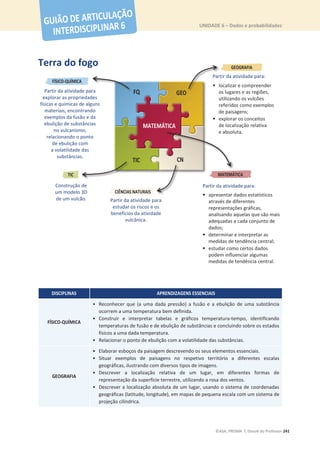 UNIDADE 6 – Dados e probabilidades
©ASA, PRISMA 7, Dossiê do Professor 241
Terra do fogo
DISCIPLINAS APRENDIZAGENS ESSENCIAIS
FÍSICO-QUÍMICA
• Reconhecer que (a uma dada pressão) a fusão e a ebulição de uma substância
ocorrem a uma temperatura bem definida.
• Construir e interpretar tabelas e gráficos temperatura-tempo, identificando
temperaturas de fusão e de ebulição de substâncias e concluindo sobre os estados
físicos a uma dada temperatura.
• Relacionar o ponto de ebulição com a volatilidade das substâncias.
GEOGRAFIA
• Elaborar esboços da paisagem descrevendo os seus elementos essenciais.
• Situar exemplos de paisagens no respetivo território a diferentes escalas
geográficas, ilustrando com diversos tipos de imagens.
• Descrever a localização relativa de um lugar, em diferentes formas de
representação da superfície terrestre, utilizando a rosa dos ventos.
• Descrever a localização absoluta de um lugar, usando o sistema de coordenadas
geográficas (latitude, longitude), em mapas de pequena escala com um sistema de
projeção cilíndrica.
Partir da atividade para
explorar as propriedades
físicas e químicas de alguns
materiais, encontrando
exemplos da fusão e da
ebulição de substâncias
no vulcanismo,
relacionando o ponto
de ebulição com
a volatilidade das
substâncias.
para
Partir da atividade para:
Partir
Partir da atividade para
estudar os riscos e os
benefícios da atividade
vulcânica.
Construção de
um modelo 3D
de um vulcão.
CN
CN
Partir da atividade para:
p
• localizar e compreender
os lugares e as regiões,
utilizando os vulcões
referidos como exemplos
de paisagens;
• explorar os conceitos
de localização relativa
e absoluta.
Partir da atividade para:
• apresentar dados estatísticos
através de diferentes
representações gráficas,
analisando aquelas que são mais
adequadas a cada conjunto de
dados;
• determinar e interpretar as
medidas de tendência central;
• estudar como certos dados
podem influenciar algumas
medidas de tendência central.
 