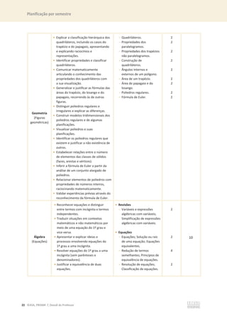 Planificação por semestre
22 ©ASA, PRISMA 7, Dossiê do Professor
Geometria
(Figuras
geométricas)
• Explicar a classificação hierárquica dos
quadriláteros, incluindo os casos do
trapézio e do papagaio, apresentando
e explicando raciocínios e
representações.
• Identificar propriedades e classificar
quadriláteros.
• Comunicar matematicamente
articulando o conhecimento das
propriedades dos quadriláteros com
a sua visualização.
• Generalizar e justificar as fórmulas das
áreas do trapézio, do losango e do
papagaio, recorrendo às de outras
figuras.
• Distinguir poliedros regulares e
irregulares e explicar as diferenças.
• Construir modelos tridimensionais dos
poliedros regulares e de algumas
planificações.
• Visualizar poliedros e suas
planificações.
• Identificar os poliedros regulares que
existem e justificar a não existência de
outros.
• Estabelecer relações entre o número
de elementos das classes de sólidos
(faces, arestas e vértices).
• Inferir a fórmula de Euler a partir da
análise de um conjunto alargado de
poliedros.
• Relacionar elementos de poliedros com
propriedades de números inteiros,
raciocinando matematicamente.
• Validar experiências prévias através do
reconhecimento da fórmula de Euler.
- Quadriláteros.
- Propriedades dos
paralelogramos.
- Propriedades dos trapézios
não paralelogramos.
- Construção de
quadriláteros.
- Ângulos internos e
externos de um polígono.
- Área de um trapézio.
- Área do papagaio e do
losango.
- Poliedros regulares.
- Fórmula de Euler.
2
2
2
2
2
2
2
2
2
Álgebra
(Equações)
• Reconhecer equações e distinguir
entre termos com incógnita e termos
independentes.
• Traduzir situações em contextos
matemáticos e não matemáticos por
meio de uma equação do 1º grau e
vice-versa.
• Apresentar e explicar ideias e
processos envolvendo equações do
1º grau a uma incógnita.
• Resolver equações do 1º grau a uma
incógnita (sem parênteses e
denominadores).
• Justificar a equivalência de duas
equações.
• Revisões
- Variáveis e expressões
algébricas com variáveis;
Simplificação de expressões
algébricas com variáveis.
• Equações
- Equações; Solução ou raiz
de uma equação; Equações
equivalentes.
- Redução de termos
semelhantes; Princípios de
equivalência de equações.
- Resolução de equações;
Classificação de equações.
2
2
4
2
10
 