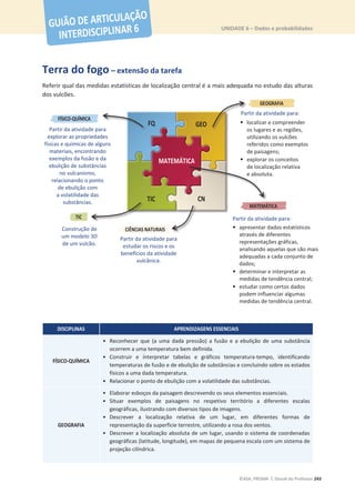 UNIDADE 6 – Dados e probabilidades
©ASA, PRISMA 7, Dossiê do Professor 243
Terra do fogo – extensão da tarefa
Referir qual das medidas estatísticas de localização central é a mais adequada no estudo das alturas
dos vulcões.
DISCIPLINAS APRENDIZAGENS ESSENCIAIS
FÍSICO-QUÍMICA
• Reconhecer que (a uma dada pressão) a fusão e a ebulição de uma substância
ocorrem a uma temperatura bem definida.
• Construir e interpretar tabelas e gráficos temperatura-tempo, identificando
temperaturas de fusão e de ebulição de substâncias e concluindo sobre os estados
físicos a uma dada temperatura.
• Relacionar o ponto de ebulição com a volatilidade das substâncias.
GEOGRAFIA
• Elaborar esboços da paisagem descrevendo os seus elementos essenciais.
• Situar exemplos de paisagens no respetivo território a diferentes escalas
geográficas, ilustrando com diversos tipos de imagens.
• Descrever a localização relativa de um lugar, em diferentes formas de
representação da superfície terrestre, utilizando a rosa dos ventos.
• Descrever a localização absoluta de um lugar, usando o sistema de coordenadas
geográficas (latitude, longitude), em mapas de pequena escala com um sistema de
projeção cilíndrica.
Partir da atividade para
explorar as propriedades
físicas e químicas de alguns
materiais, encontrando
exemplos da fusão e da
ebulição de substâncias
no vulcanismo,
relacionando o ponto
de ebulição com
a volatilidade das
substâncias.
para
Partir da atividade para:
Parti
Partir da atividade para
estudar os riscos e os
benefícios da atividade
vulcânica.
Construção de
um modelo 3D
de um vulcão.
as. CN
CN
Partir da atividade para:
r da atividade para:
Parti
• localizar e compreender
os lugares e as regiões,
utilizando os vulcões
referidos como exemplos
de paisagens;
• explorar os conceitos
de localização relativa
e absoluta.
Partir da atividade para:
• apresentar dados estatísticos
através de diferentes
representações gráficas,
analisando aquelas que são mais
adequadas a cada conjunto de
dados;
• determinar e interpretar as
medidas de tendência central;
• estudar como certos dados
podem influenciar algumas
medidas de tendência central.
 