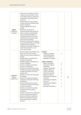 Planificação por semestre
24 ©ASA, PRISMA 7, Dossiê do Professor
Álgebra
(Sequências
e funções)
• Descrever uma situação concreta de
relação entre duas variáveis, a partir
de um gráfico dado que a represente,
apresentando e explicando ideias e
raciocínios.
• Resolver problemas que envolvam
relações de proporcionalidade direta.
• Exprimir relações de
proporcionalidade direta como
funções.
• Representar uma função de
proporcionalidade direta através de
gráfico ou tabela, quando definida
através de expressão algébrica e
indicação de domínio, e vice-versa,
transitando de forma fluente entre
diferentes representações.
• Reconhecer a presença de funções de
proporcionalidade direta em situações
estudadas noutras disciplinas,
estabelecendo conexões matemáticas
entre temas matemáticos e com
outras áreas do saber.
Geometria
(Figuras
semelhantes)
• Reconhecer figuras semelhantes como
figuras que têm a mesma forma,
obtidas uma da outra por ampliação ou
redução.
• Identificar figuras semelhantes em
situações do quotidiano.
• Identificar polígonos semelhantes e a
razão de semelhança.
• Construir a imagem de uma figura
plana por uma homotetia.
• Reconhecer a semelhança em mapas
com diferentes escalas, estabelecendo
conexões matemáticas com outras
áreas do saber.
• Identificar os critérios de semelhança
de triângulos.
• Reconhecer situações de aplicação
indevida dos critérios de semelhança
de triângulos.
• Resolver problemas que envolvam
critérios de semelhança de triângulos,
em diversos contextos.
• Conhecer a razão entre as medidas
dos perímetros de duas figuras
semelhantes.
• Conhecer a razão entre as medidas das
áreas de duas figuras semelhantes.
• Aplicar as razões entre medidas de
perímetros e medidas de áreas de
figuras semelhantes em situações
concretas.
• Revisões
- Polígonos; Triângulos:
classificação; Ângulos
internos; Critérios de
igualdade de triângulos.
• Figuras semelhantes
- Figuras semelhantes.
- Construção de figuras
semelhantes.
- Polígonos semelhantes.
- Polígonos regulares e
círculos: semelhança.
- Perímetros e áreas de
figuras semelhantes.
- Semelhança de triângulos –
critério AA.
- Semelhança de triângulos –
critério LLL.
- Semelhança de triângulos –
critério LAL.
- Resolução de problemas.
2
2
2
2
1
2
1
1
1
4
18
 