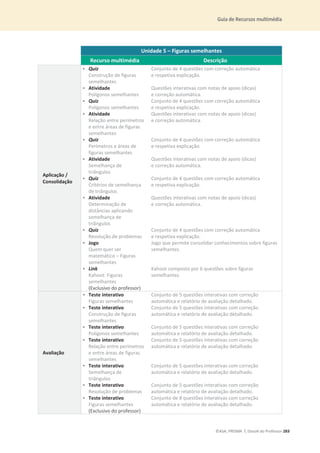 Guia de Recursos multimédia
©ASA, PRISMA 7, Dossiê do Professor 283
Unidade 5 – Figuras semelhantes
Recurso multimédia Descrição
Aplicação /
Consolidação
• Quiz
Construção de figuras
semelhantes
Conjunto de 4 questões com correção automática
e respetiva explicação.
• Atividade
Polígonos semelhantes
Questões interativas com notas de apoio (dicas)
e correção automática.
• Quiz
Polígonos semelhantes
Conjunto de 4 questões com correção automática
e respetiva explicação.
• Atividade
Relação entre perímetros
e entre áreas de figuras
semelhantes
Questões interativas com notas de apoio (dicas)
e correção automática.
• Quiz
Perímetros e áreas de
figuras semelhantes
Conjunto de 4 questões com correção automática
e respetiva explicação.
• Atividade
Semelhança de
triângulos
Questões interativas com notas de apoio (dicas)
e correção automática.
• Quiz
Critérios de semelhança
de triângulos
Conjunto de 4 questões com correção automática
e respetiva explicação.
• Atividade
Determinação de
distâncias aplicando
semelhança de
triângulos
Questões interativas com notas de apoio (dicas)
e correção automática.
• Quiz
Resolução de problemas
Conjunto de 4 questões com correção automática
e respetiva explicação.
• Jogo
Quem quer ser
matemático – Figuras
semelhantes
Jogo que permite consolidar conhecimentos sobre figuras
semelhantes.
• Link
Kahoot: Figuras
semelhantes
(Exclusivo do professor)
Kahoot composto por 6 questões sobre figuras
semelhantes.
Avaliação
• Teste interativo
Figuras semelhantes
Conjunto de 5 questões interativas com correção
automática e relatório de avaliação detalhado.
• Teste interativo
Construção de figuras
semelhantes
Conjunto de 5 questões interativas com correção
automática e relatório de avaliação detalhado.
• Teste interativo
Polígonos semelhantes
Conjunto de 5 questões interativas com correção
automática e relatório de avaliação detalhado.
• Teste interativo
Relação entre perímetros
e entre áreas de figuras
semelhantes
Conjunto de 5 questões interativas com correção
automática e relatório de avaliação detalhado.
• Teste interativo
Semelhança de
triângulos
Conjunto de 5 questões interativas com correção
automática e relatório de avaliação detalhado.
• Teste interativo
Resolução de problemas
Conjunto de 5 questões interativas com correção
automática e relatório de avaliação detalhado.
• Teste interativo
Figuras semelhantes
(Exclusivo do professor)
Conjunto de 8 questões interativas com correção
automática e relatório de avaliação detalhado.
 