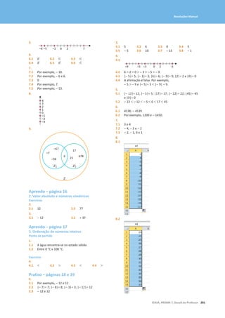 291
©ASA, PRISMA 7, Dossiê do Professor
Resoluções Manual
5.
0
–5 –2
–6 2 7
6.
6.1 ∉ 6.2 ∈ 6.3 ∈
6.4 ∉ 6.5 ∉ 6.6 ∈
7.
7.1 Por exemplo, − 10.
7.2 Por exemplo, − 6 e 6.
7.3 0
7.4 Por exemplo, 7.
7.5 Por exemplo, − 13.
8.
0
1
2
3
4
–2
–3
–1
9.
–7
–58
–67
0
Z–
0
Z
Z+
0
25
17
678
Aprendo – página 16
2. Valor absoluto e números simétricos
Exercícios
2.
2.1 12 2.2 77
3.
3.1 - 12 3.1 + 37
Aprendo – página 17
3. Ordenação de números inteiros
Ponto de partida
1.
1.1 A água encontra-se no estado sólido.
1.2 Entre 0 °C e 100 °C.
Exercício
4.
4.1  4.2  4.3  4.4 
Pratico – páginas 18 e 19
2.
2.1 Por exemplo, − 12 e 12.
2.2 |− 7|= 7; |− 8|= 8; |− 3|= 3; |− 12|= 12
2.3 − 12 e 12
3.
3.1 5 3.2 6 3.3 0 3.4 5
3.5 - 5 3.6 10 3.7 - 15 3.8 - 1
4.
4.1
0
–5 –3
–9 2 6
4.2 6  2  0  - 3  - 5  - 9
4.3 |− 5|= 5; |− 3|= 3; |6|= 6; |− 9|= 9; |2|= 2 e |0|= 0
4.4 A afirmação é falsa. Por exemplo,
− 5  − 9 e |− 5|= 5  |− 9| = 9.
5.
5.1 |− 12|= 12; |− 5|= 5; |17|= 17; |− 22|= 22; |45|= 45
e |0|= 0
5.2 − 22  − 12  − 5  0  17  45
6.
6.1 4538; − 4539
6.2 Por exemplo, 1200 e − 1450.
7.
7.1 3 e 4
7.2 − 4, − 3 e − 2
7.3 − 2, − 1, 0 e 1
8.
8.1
8.2
 