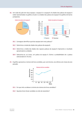 Ficha de diagnóstico
©ASA, PRISMA 7, Dossiê do Professor 35
18. Um clube de judo tem duas equipas: a equipa A e a equipa B. As idades dos judocas da equipa A
estão representadas no gráfico circular e as idades dos judocas da equipa B no gráfico de barras
justapostas.
18.1 Consegues identificar qual das equipas tem mais judocas?
18.2 Determina a moda das idades dos judocas da equipa B.
18.3 Determina a média das idades dos rapazes judocas da equipa B. Apresenta o resultado
aproximado às unidades.
18.4 Selecionou-se, ao acaso, um judoca da equipa A. Estima a probabilidade de o judoca
selecionado ter 14 anos.
19. O gráfico apresenta o número de livros vendidos, por uma livraria, nos últimos seis meses do ano
passado.
19.1 Em que mês se obteve o mínimo do número de livros vendidos?
19.2 Quantos livros foram vendidos no mês de novembro?
 