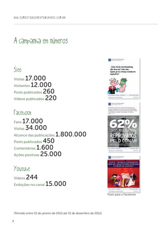 8
WWW.SOMOSTODOSRESPONSAVEIS.COM.BR
A campanha em números
(Período entre 01 de janeiro de 2012 até 31 de dezembro de 2012)
Site
Visitas 17.000
Visitantes 12.000
Posts publicados 260
Vídeos publicados 220
Facebook
Fans 17.000
Visitas 34.000
Alcance das publicações 1.800.000
Posts publicados 450
Comentários 1.600
Ações positivas 25.000
Youtube
Vídeos 244
Exibições no canal 15.000
Posts para o Facebook
 