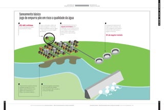 D
O
S
S
I
Ê
B
E
L
O
M
O
N
T
E
1716
DOSSIÊ BELO MONTE – NÃO HÁ CONDIÇÕES PARA A LICENÇA DE OPERAÇÃO • INSTITUTO SOCIOAMBIENTAL (ISA)INSTITUTO SOCIOAMBIENTAL (ISA) • DOSSIÊ BELO MONTE – NÃO HÁ CONDIÇÕES PARA A LICENÇA DE OPERAÇÃO
Saneamentobásico
Jogodeempurrapõeemriscoaqualidadedaágua
R$ 485 milhões
foram investidos em obras
de saneamento básico
Foram construídos 220km de
redes de esgoto e 170 km de
redes de abastecimento de água
- mas nenhuma casa foi ligada
ao sistema
A estação de tratamento de
esgoto está construída, mas
sem as ligações domiciliares o
sistema não pode receber o
esgoto e funcionar
0% de esgoto tratado
O barramento causará a piora da
qualidade da água do rio se o
esgoto urbano continuar a ser
jogado sem tratamento no
Xingu e nos lençóis freáticos
A falta das ligações domiciliares
já foi apontada pelo IBAMA
como razão para não conceder a
Licença de Operação
Não há perspectiva de que as
ligações domiciliares sejam
realizadas no curto prazo pois há
um impasse entre a empresa e o
poder público sobre quem
assumirá os custos dessas
obras
BELO MONTE: DA
PROMESSA À REALIDADE
BELO MONTE: DA
PROMESSA À REALIDADE
 