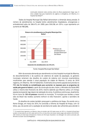 CAPÍTULO IV --- PRECARIZAÇÃO DA QUALIDADE DE VIDA
86 VOZES DO XINGU: COLETÂNEA DE ARTIGOS PARA O DOSSIÊ BELO MONTE
construções deveriam estar prontas antes do afluxo populacional chegar aqui. A
única unidade hoje para tratamento de urgência e emergência, em Altamira, é o
hospital São Rafael164
.
Dados do Hospital Municipal São Rafael demonstram a dimensão dessa pressão. O
número de atendimentos no hospital (entre atendimentos hospitalares, emergenciais e
ambulatoriais) subiu de 266.475, em 2009, para 536.258, em 2014, o que representa um
aumento de 101,24%.
Fonte: Hospital Municipal São Rafael
Além da excessiva demanda por atendimento no único hospital municipal de Altamira,
do descontentamento e da ausência de cobertura de saúde da população, os gestores
municipais reclamam dos desafios do custeio do sistema com recursos orçamentários
insuficientes para atender à atual população da cidade de Altamira. O censo de 2010
registrou, em Altamira, 105 mil habitantes. A estimativa de aumento populacional prevista no
PBA não foi incluída na contabilização para aumentar os repasses para os programas de
saúde pelo governo federal, a partir da construção da obra. Assim, o Ministério da Saúde (MS)
utiliza o mesmo teto financeiro de 2010, mesmo sabendo que Altamira sofreu um inchaço
populacional grande logo depois da realização do censo. A prefeitura estima que, atualmente,
há em torno de 150 mil pessoas morando no município. “O município que recebeu a maior
obra do Brasil não recebeu aumento nenhum no teto financeiro”, aponta o secretário de
Saúde.
Os desafios do custeio também preocupam a prefeitura de Anapu. De acordo com a
Norte Energia, em março de 2015, foi concluída a reforma do Hospital de Anapu, com 32
leitos, que, de acordo com a avaliação da secretaria de saúde, são suficientes para atender à
164
“O Hospital Santo Agostinho, em Altamira, deixou de atender pelo SUS desde janeiro de 2015 e o Hospital de Brasil Novo
também se descredenciou do SUS, desde abril de 2014, em decorrência dos baixos valores pagos pela tabela do SIA-SIH/SUS-
2007 [Sistema de Informação Ambulatorial e Sistema de Informação Hospitalar] e da defasagem dos valores praticados pelo
Ministério da Saúde” (Gracinda Magalhães).
 