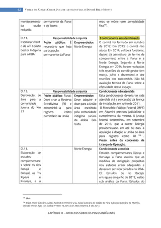 CAPÍTULO III --- IMPACTOS SOBRE OS POVOS INDÍGENAS
62 VOZES DO XINGU: COLETÂNEA DE ARTIGOS PARA O DOSSIÊ BELO MONTE
monitoramento
da vazão
reduzida
permanente da Funai
e do Ibama
mas se reúne sem periodicidade
fixa105
.
CI.11.
Estabeleciment
o de um Comitê
Gestor Indígena
para o PBA
Responsabilidade conjunta Condicionante em atendimento
O comitê foi formado em outubro
de 2012. Em 2013, o comitê não
atuou. Em 2014, voltou a funcionar,
depois da assinatura de termo de
compromisso entre a Funai e a
Norte Energia. Segundo a Norte
Energia, em 2014, foram realizadas
três reuniões do comitê gestor (em
março, julho e dezembro) e dez
reuniões dos subcomitês. Não há
avaliação técnica da Funai sobre a
efetividade desse espaço.
Poder público: É
necessário que haja
participação
permanente da Funai
Empreendedor:
Norte Energia
CI.12.
Destinação de
área para a
comunidade
Juruna do Km
17
Responsabilidade conjunta Condicionante não atendida
Esta condicionante deveria ter sida
atendida até a concessão da licença
de instalação, em junho de 2011.
O Ministério Público Federal (MPF)
em Altamira precisou judicializar o
cumprimento da mesma. A justiça
federal determinou, em setembro
de 2013, que a Norte Energia
providenciasse, em até 60 dias, a
aquisição e doação à União de área
para registro como RI 106
.
Prazo: antes da concessão da
Licença de Operação.
Poder público: Funai:
Deve criar a Reserva
Extrativista (RI) e
encaminhá-la para
registro como
patrimônio da União
Empreendedor:
Deve adquirir e
doar para a União
área escolhida
pela comunidade
indígena Juruna
da aldeia Boa
Vista
CI.13.
Elaboração de
estudos
complementare
s sobre os rios
Bacajá e
Bacajaí, as TIs
Xipaya e
Kuruaya, e o
Norte Energia Condicionante atendida
Estudos complementares Xipaya e
Kuruaya: a Funai avaliou que as
medidas de mitigação propostas
nos estudos eram adequadas e
deveriam ser incorporadas no PBA-
CI. Estudos do rio Bacajá:
entregues em junho de 2012, estão
sob análise da Funai. Estudos do
105
Idem.
106
Brasil, Poder Judiciário, Justiça Federal de Primeiro Grau, Seção Judiciária do Estado do Pará, Subseção Judiciária de Altamira,
Decisão liminar, Ação civil pública nº 1655-16.2013.4.01.3903, Altamira, 6 set. 2013.
 
