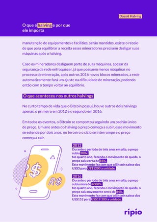 Dossiê Halving
O que é halving e por que
ele importa
2012
Durante o período de três anos em alta, o preço
subiu 200x.
No quarto ano, fazendo o movimento de queda, o
preço caiu cerca de 84%.
Este movimento fez com que o Bitcoin saísse dos
US$3 para US$1200 a unidade.
2016
Durante o período de três anos em alta, o preço
subiu mais de 4000%.
No quarto ano, fazendo o movimento de queda, o
preço caiu novamente cerca de 84%.
Este movimento fez com que o Bitcoin saísse dos
US$152 para US$19.300 a unidade.
manutenção de equipamentos e facilities, serão mantidos, existe o receio
de que para equilibrar a receita esses mineradores precisem desligar suas
máquinas após o halving.
Caso os mineradores desliguem parte de suas máquinas, apesar da
segurança da rede enfraquecer, já que possuem menos máquinas no
processo de mineração, após outros 2016 novos blocos minerados, a rede
automaticamente fará um ajuste na dificuldade de mineração, podendo
então com o tempo voltar ao equilíbrio.
O que aconteceu nos outros halvings
No curto tempo de vida que o Bitcoin possui, houve outros dois halvings
apenas, o primeiro em 2012 e o segundo em 2016.
Em todos os eventos, o Bitcoin se comportou seguindo um padrão único
de preço. Um ano antes do halving o preço começa a subir, esse movimento
se estende por dois anos, no terceiro o ciclo se interrompe e o preço
começa a cair.
 
