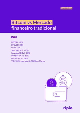 Dossiê Halving
Bitcoin vs Mercado
financeiro tradicional
YTD
BTCBRL: 68%
BTCUSD: 23%
Ouro: 11%
S&P 500 (SPX): -10%
Ibovespa (IBOV): -30%
Petróleo (WTI): -60%
Dólar (DOL1!): 38%
VIX: 135%, com topo de 500% em Março.
 