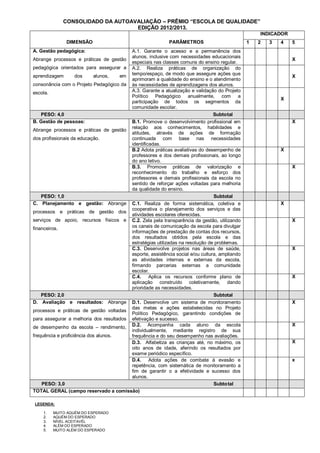 CONSOLIDADO DA AUTOAVALIAÇÃO – PRÊMIO “ESCOLA DE QUALIDADE”
EDIÇÃO 2012/2013.
DIMENSÃO PARÂMETROS
INDICADOR
1 2 3 4 5
A. Gestão pedagógica:
Abrange processos e práticas de gestão
pedagógica orientados para assegurar a
aprendizagem dos alunos, em
consonância com o Projeto Pedagógico da
escola.
A.1. Garante o acesso e a permanência dos
alunos, inclusive com necessidades educacionais
especiais nas classes comuns do ensino regular.
X
A.2. Realiza práticas de organização do
tempo/espaço, de modo que assegure ações que
aprimoram a qualidade do ensino e o atendimento
às necessidades de aprendizagens dos alunos.
X
A.3. Garante a atualização e validação do Projeto
Político Pedagógico anualmente, com a
participação de todos os segmentos da
comunidade escolar.
X
PESO: 4,0 Subtotal
B. Gestão de pessoas:
Abrange processos e práticas de gestão
dos profissionais da educação.
B.1. Promove o desenvolvimento profissional em
relação aos conhecimentos, habilidades e
atitudes, através de ações de formação
continuada com base nas necessidades
identificadas.
X
B.2 Adota práticas avaliativas do desempenho de
professores e dos demais profissionais, ao longo
do ano letivo.
X
B.3. Promove práticas de valorização e
reconhecimento do trabalho e esforço dos
professores e demais profissionais da escola no
sentido de reforçar ações voltadas para melhoria
da qualidade do ensino.
X
PESO: 1,0 Subtotal
C. Planejamento e gestão: Abrange
processos e práticas de gestão dos
serviços de apoio, recursos físicos e
financeiros.
C.1. Realiza de forma sistemática, coletiva e
cooperativa o planejamento dos serviços e das
atividades escolares oferecidas.
X
C.2. Zela pela transparência da gestão, utilizando
os canais de comunicação da escola para divulgar
informações de prestação de contas dos recursos,
dos resultados obtidos pela escola e das
estratégias utilizadas na resolução de problemas.
X
C.3. Desenvolve projetos nas áreas de saúde,
esporte, assistência social e/ou cultura, ampliando
as atividades internas e externas da escola,
firmando parcerias externas a comunidade
escolar.
X
C.4. Aplica os recursos conforme plano de
aplicação construído coletivamente, dando
prioridade as necessidades.
X
PESO: 2,0 Subtotal
D. Avaliação e resultados: Abrange
processos e práticas de gestão voltadas
para assegurar a melhoria dos resultados
de desempenho da escola – rendimento,
frequência e proficiência dos alunos.
D.1. Desenvolve um sistema de monitoramento
das metas e ações estabelecidas no Projeto
Político Pedagógico, garantindo condições de
efetivação e sucesso.
X
D.2. Acompanha cada aluno da escola
individualmente, mediante registro de sua
frequência e do seu desempenho nas avaliações.
X
D.3. Alfabetiza as crianças até, no máximo, os
oito anos de idade, aferindo os resultados por
exame periódico específico.
X
D.4. Adota ações de combate à evasão e
repetência, com sistemática de monitoramento a
fim de garantir o a efetividade e sucesso dos
alunos.
x
PESO: 3,0 Subtotal
TOTAL GERAL (campo reservado a comissão)
LEGENDA:
1. MUITO AQUÉM DO ESPERADO
2. AQUÉM DO ESPERADO
3. NÍVEL ACEITAVÉL
4. ALÉM DO ESPERADO
5. MUITO ALÉM DO ESPERADO
 