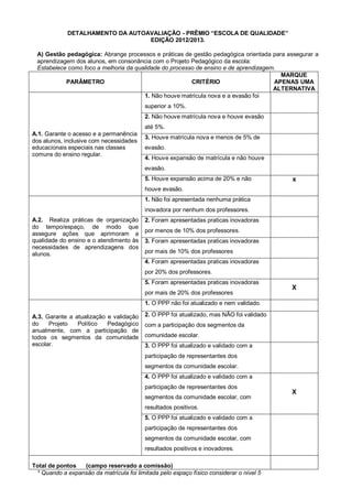 DETALHAMENTO DA AUTOAVALIAÇÃO - PRÊMIO “ESCOLA DE QUALIDADE”
EDIÇÃO 2012/2013.
A) Gestão pedagógica: Abrange processos e práticas de gestão pedagógica orientada para assegurar a
aprendizagem dos alunos, em consonância com o Projeto Pedagógico da escola:
Estabelece como foco a melhoria da qualidade do processo de ensino e de aprendizagem.
PARÂMETRO CRITÉRIO
MARQUE
APENAS UMA
ALTERNATIVA
A.1. Garante o acesso e a permanência
dos alunos, inclusive com necessidades
educacionais especiais nas classes
comuns do ensino regular.
1. Não houve matrícula nova e a evasão foi
superior a 10%.
2. Não houve matrícula nova e houve evasão
até 5%.
3. Houve matrícula nova e menos de 5% de
evasão.
4. Houve expansão de matrícula e não houve
evasão.
5. Houve expansão acima de 20% e não
houve evasão.
x
A.2. Realiza práticas de organização
do tempo/espaço, de modo que
assegure ações que aprimoram a
qualidade do ensino e o atendimento às
necessidades de aprendizagens dos
alunos.
1. Não foi apresentada nenhuma prática
inovadora por nenhum dos professores.
2. Foram apresentadas praticas inovadoras
por menos de 10% dos professores.
3. Foram apresentadas praticas inovadoras
por mais de 10% dos professores
4. Foram apresentadas praticas inovadoras
por 20% dos professores.
5. Foram apresentadas praticas inovadoras
por mais de 20% dos professores
X
A.3. Garante a atualização e validação
do Projeto Político Pedagógico
anualmente, com a participação de
todos os segmentos da comunidade
escolar.
1. O PPP não foi atualizado e nem validado.
2. O PPP foi atualizado, mas NÃO foi validado
com a participação dos segmentos da
comunidade escolar.
3. O PPP foi atualizado e validado com a
participação de representantes dos
segmentos da comunidade escolar.
4. O PPP foi atualizado e validado com a
participação de representantes dos
segmentos da comunidade escolar, com
resultados positivos.
X
5. O PPP foi atualizado e validado com a
participação de representantes dos
segmentos da comunidade escolar, com
resultados positivos e inovadores.
Total de pontos (campo reservado a comissão)
* Quando a expansão da matrícula foi limitada pelo espaço físico considerar o nível 5
 