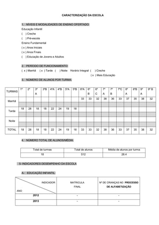 CARACTERIZAÇÃO DA ESCOLA
1. NÍVEIS E MODALIDADES DE ENSINO OFERTADO:
Educação Infantil
( ) Creche
( ) Pré-escola
Ensino Fundamental
( x ) Anos Iniciais
( x ) Anos Finais
( ) Educação de Jovens e Adultos
2. PERÍODO DE FUNCIONAMENTO:
( x ) Manhã ( x ) Tarde ( ) Noite Horário Integral ( ) Creche
( x ) Mais Educação
3. NÚMERO DE ALUNOS POR TURMA:
TURMAS
1º 2º 3º
A
3ºB 4ºA 4ºB 5ºA 5ºB 6ºA 6º
B
6º
C
7º
A
7º
B
7ºC 8º
A
8ºB 9º
A
9º B
Manhã
33 33 32 38 36 33 37 35 38 32
Tarde
18 28 18 18 22 24 19 18
Noite
TOTAL 18 28 18 18 22 24 19 18 33 33 32 38 36 33 37 35 38 32
4. NÚMERO TOTAL DE ALUNOS/MÉDIA:
Total de turmas Total de alunos Média de alunos por turma
18 512 28.4
5- INDICADORES DESEMPENHO DA ESCOLA
A- EDUCAÇÃO INFANTIL:
INDICADOR
ANO
MATRICULA
FINAL
Nº DE CRIANÇAS NO PROCESSO
DE ALFABETIZAÇÃO
2012 - -
2013 - -
 