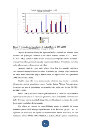 Figura 5: Evolução das importações de metamidofós de 2000 a 2008
Fonte: Acriweb acesso ao SISCCOMEX em 13 de agosto de 2008.

       A partir do uso disseminado dos organofosforados, vários efeitos adversos foram
descritos em populações humanas e em outras espécies animais (GALLOWAY;
HANDY, 2003). Dentre os efeitos tóxicos associados aos organofosforados encontram-
se a neurotoxicidade, a imunotoxicidade, a carcinogenicidade, a desregulação endócrina
e alterações no desenvolvimento do indivíduo.
       Algumas condições como idade, gênero, via e dose de exposição contribuem
para uma maior susceptibilidade individual, de maneira que crianças, idosos e mulheres
em idade fértil constituem grupos populacionais de especial risco aos agrotóxicos
(WOODRUFF et al, 2008).
       Regiões onde não existe infra-estrutura suficiente para regular e controlar
eficazmente o uso de agrotóxicos, como a América Latina, África e Ásia, problemas
decorrentes do uso de agrotóxicos na agricultura são ainda mais graves (NUNES;
RIBEIRO, 1999).
       Garcia (2001) encontrou uma relação direta entre as curvas de crescimento de
registro de intoxicações e as vendas de agrotóxicos. Alves Filho (2002) corrobora estes
dados de relação entre a quantidade de agrotóxicos utilizada com os valores das vendas
dos produtos e os índices de intoxicação.
       Em relação ao contexto de vulnerabilidades quanto à exposição, há grande
subnotificação de intoxicações por agrotóxicos no Brasil. Estima-se que para cada caso
registrado de intoxicação por agrotóxico ocorrem outros 50 sem notificação, ou com
notificação errônea (OPAS, 1996; SOBREIRA; ADISSI, 2003). Segundo estimativas da



                                             61
 