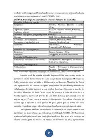 condição epidêmica para endêmica / epidêmica; os casos passaram a ter maior letalidade
e as crianças ficaram mais suscetíveis (AUGUSTO, 1998).
Quadro 5. Cronologia do aparecimento e desenvolvimento dos inseticidas
Inseticidas de Primeira geração
Inorgânicos                               Enxofre, Arsênico, Fluoreto e ácido
                                          bórico
Orgânicos vegetais                        Nicotina, Piretrinas naturais, Rotenona
Orgânicos minerais                        Óleos minerais
Inseticidas de Segunda geração Orgânicos Sintéticos
Clorados                                  DDT, Aldrino, Dodecacloro, BHC
Fosforados: ( não sintéticos )            Diazinon, Dichorvos,DDPV
Carbamatos: ( não Sistêmicos )            Propoxur, Bendiocarb etc.
Piretróides                               Deltametrina,                   Permetrina.
                                          Cypermetrina,Cyfluthrin etc
Inseticidas de Terceira geração
Biológicos                                Fungos, Bactérias e Vírus
Fermônios                                 Goosyplure, Grandlure e muscanone
Inseticidas de Quarta geração
Hormônios e inibidores de crescimento     Diflubenzuron, Methoprene, Ciromazina,
                                          Hydroprene e Juvabiona
Inseticidas de Quinta geração
Antihormônios                             Vegetal – Precocenos e Microrganismos
                                          Lactonas ( Avermectin)
Fonte: Disponível em: <http://www.encoppragas.com.br/inseticidas_92.html>. Acesso em 8/6/2012.

        Fracasso geral do modelo, segundo Augusto (1998), mas mesmo assim ele
permanece. Diante da resistência do Aedes aegypti (vetor da dengue) o Ministério da
Saúde introduziu outro larvicida: o diflubenzuron. A Secretaria Municipal de Recife
teve oportunidade de verificar o rápido aparecimento de metahemoglobinemia em
trabalhadores da saúde expostos a esse produto larvicida. Felizmente a decisão do
Secretário Municipal de Saúde dessa cidade foi comprar à custa do erário local o
biocida orgânico, mesmo sob pressão do Ministério da Saúde para manter o uso do
veneno nocivo. Como vemos o mesmo modelo químico dependente observado na
lavoura aqui é aplicado á saúde pública. O que é grave, pois se espera das ações
sanitárias proteção da saúde e não submissão a situações de potenciais danos à saúde.
        Outro grande problema invisibilizado é a realização de capina química com
agrotóxicos nas áreas urbanas, que embora seja proibido pela ANVISA (2010), continua
sendo realizada pela maioria dos municípios brasileiros. Este tema será retomado na
terceira e última parte do dossiê a ser lançado em novembro de 2012, especialmente




                                               95
 
