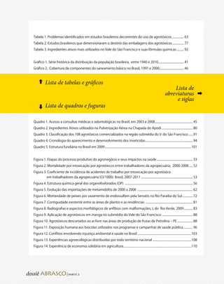 Tabela 1. Problemas identificados em estudos brasileiros decorrentes do uso de agrotóxicos................. 63
Tabela 2. Estudos brasileiros que dimensionaram o destino das embalagens dos agrotóxicos................. 77
Tabela 3. Ingredientes ativos mais utilizados no Vale do São Francisco e suas fórmulas químicas........... 92


Gráfico 1. Série histórica da distribuição da população brasileira, entre 1940 e 2010................................... 41
Gráfico 2. Cobertura de componentes do saneamento básico no Brasil, 1991 e 2000.................................. 46



           Lista de tabelas e gráficos
    ➡




                                                                                                                                           Lista de
                                                                                                                                       abreviaturas ➡
                                                                                                                                            e siglas
           Lista de quadros e fuguras
    ➡




Quadro 1. Acesso a consultas médicas e odontológicas no Brasil, em 2003 e 2008.................................................... 45
Quadro 2. Ingredientes Ativos utilizados na Pulverização Aérea na Chapada do Apodi........................................... 80
Quadro 3. Classificação dos 108 agrotóxicos comercializados na região submédia do V. do São Francisco........91
Quadro 4. Cronologia do aparecimento e desenvolvimento dos inseticidas................................................................. 94
Quadro 5. Estrutura fundiária no Brasil em 2009......................................................................................................................101


Figura 1. Etapas do processo produtivo do agronegócio e seus impactos na saúde.................................................. 33
Figura 2. Mortalidade por intoxicação por agrotóxicos entre trabalhadores da agropecuária, 2000-2008...... 52
Figura 3. Coeficiente de incidência de acidentes de trabalho por intoxicação por agrotóxico
         em trabalhadores da agropecuária (CI/1000). Brasil, 2007-2011 ...................................................................... 53
Figura 4. Estrutura química geral dos organofosforados (OP) ............................................................................................. 56
Figura 5. Evolução das importações de metamidofós de 2000 a 2008 ............................................................................ 62
Figura 6. Mortandade de peixes por vazamento de endossulfam pela Servatis no Rio Paraíba do Sul............... 72
Figura 7. Contiguidade existente entre as áreas de plantio e as residências ................................................................. 81
Figura 8. Radiografias e aspectos morfológicos de anfíbios com malformações, L do Rio Verde, 2009............. 83
Figura 9. Aplicação de agrotóxicos em manga no submédio do Vale do São Francisco .......................................... 88
Figura 10. Agrotóxicos descartados ao ar livre nas áreas de produção de frutas de Petrolina – PE...................... 88
Figura 11. Exposição humana aos biocidas utilizados nos programas e campanhas de saúde pública.............. 96
Figura 12. Conflitos envolvendo injustiça ambiental e saúde no Brasil..........................................................................103
Figura 13. Experiências agroecológicas distribuídas por todo território nacional . ...................................................108
Figura 14. Experiência de economia solidária em agricultura.............................................................................................110




                                  | parte 2
 