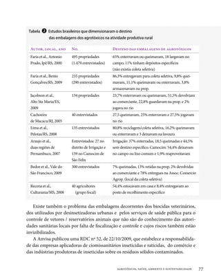 Tabela   ❷   Estudos brasileiros que dimensionaram o destino
              das embalagens dos agrotóxicos na atividade produtiva rural

  Autor, local, ano        No.                       Destino das embalagens de agrotóxicos
  Faria et al., Antonio    495 propriedades          65% enterravam ou queimavam, 18 largavam no
  Prado, Ipê/RS, 2000      (1.479 entrevistados)     campo, 11% tinham depósitos específicos
                                                     (não existia coleta seletiva)
  Faria et al., Bento      235 propriedades          86,3% entregavam para coleta seletiva, 9,8% quei-
  Gonçalves/RS, 2009       (290 entrevistados)       mavam, 11,1% queimavam ou enterravam, 3,8%
                                                     armazenavam na prop.
  Jacobson et al.,         134 propriedades          23,7% enterravam ou queimavam, 51,5% devolviam
  Alto Sta Maria/ES,                                 ao comerciante, 22,8% guardavam na prop. e 2%
  2009                                               jogava no rio
  Cachoeira                40 entrevistados          27,5 queimavam, 25% enterravam e 27,5% jogavam
  de Macacu/RJ, 2005                                 no rio
  Lima et al.,             135 entrevistados         80,8% reciclagem/coleta seletiva, 16,2% queimavam
  Pelotas/RS, 2008                                   ou enterravam e 3 deixavam na lavoura
  Araujo et al.,           Entrevistados: 27 no      Irrigação: 37% enterradas, 18,5 queimadas e 44,5%
  duas regiões de          distrito de Irrigação e   sem destino específico. Camocim: 54,4% deixavam
  Pernambuco, 2007         159 no Camocim de         no campo ou lixo comum e 1,9% reaproveitavam
                           São Felix
  Bedor et al., Vale do    300 entrevistados         7% queimadas, 13% retidas na prop, 2% devolvidas
  São Francisco, 2009                                ao comerciante e 78% entregues na Assoc. Comercio
                                                     Agrop. (local da coleta seletiva)
  Recena et al.,           40 agricultores           54,4% estocavam em casa e 8,4% entregavam ao
  Culturama/MS, 2008         (grupo focal)           posto de recolhimento específico


   Existe também o problema das embalagens decorrentes dos biocidas veterinários,
dos utilizados por desinsetizadoras urbanas e pelos serviços de saúde pública para o
controle de vetores / reservatórios animais que não são do conhecimento das autori-
dades sanitárias locais por falta de fiscalização e controle e cujos riscos também estão
invizibilizados.
   A Anvisa publicou uma RDC nº 52, de 22/10/2009, que estabelece a responsabilida-
de das empresas aplicadoras de ciomissanitários inseticidas e raticidas, do comércio e
das indústrias produtoras de inseticidas sobre os resíduos sólidos contaminados.


                                                       agrotóxicos, saúde, ambiente e sustentabilidade   77
 