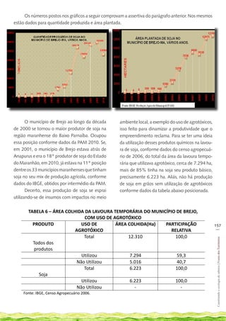 Os números postos nos gráficos a seguir comprovam a assertiva do parágrafo anterior. Nos mesmos
estão dados para quantidade produzida e área plantada.




       O município de Brejo ao longo da década       ambiente local, a exemplo do uso de agrotóxicos,
de 2000 se tornou o maior produtor de soja na        isso feito para dinamizar a produtividade que o
região maranhense do Baixo Parnaíba. Ocupou          empreendimento reclama. Para se ter uma ideia
essa posição conforme dados da PAM 2010. Se,         da utilização desses produtos químicos na lavou-
em 2001, o município de Brejo estava atrás de        ra de soja, conforme dados do censo agropecuá-
Anapurus e era o 18º produtor de soja do Estado      rio de 2006, do total da área da lavoura tempo-
do Maranhão, em 2010, já estava na 11º posição       rária que utilizava agrotóxico, cerca de 7.294 ha,
dentre os 33 municípios maranhenses que tinham       mais de 85% tinha na soja seu produto básico,
soja no seu mix de produção agrícola, conforme       precisamente 6.223 ha. Aliás, não há produção
dados do IBGE, obtidos por intermédio da PAM.        de soja em grãos sem utilização de agrotóxicos
       Decerto, essa produção de soja se esprai      conforme dados da tabela abaixo posicionada.
utilizando-se de insumos com impactos no meio


       TABELA 6 – ÁREA COLHIDA DA LAVOURA TEMPORÁRIA DO MUNICÍPIO DE BREJO,
                               COM USO DE AGROTÓXICO
         PRODUTO              USO DE       ÁREA COLHIDA(Ha)  PARTICIPAÇÃO                                 157
                                                                                                           __
                           AGROTÓXICO                           RELATIVA
                               Total            12.310            100,0
                                                                                                           Construindo e ecologia de saberes | Vozes dos Territórios




         Todos dos
         produtos
                              Utilizou           7.294            59,3
                            Não Utilizou         5.016            40,7
                               Total             6.223            100,0
           Soja
                              Utilizou           6.223            100,0
                            Não Utilizou           -                -
     Fonte: IBGE, Censo Agropecuário 2006.
 