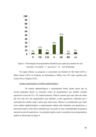 100
             90
             80
             70
             60
             50                                          47%

             40
             30                                 25%
             20                13%
             10       3%                5%
                                                                   2%
                                                                            5%
              0
                       N       NE      CO         S      SE       DF        s/i

     Figura 3 - Porcentagem de pesquisadores brasileiros por região que citaram em seus
               currículos “toxicidade” e “ agrotóxico”. s/i – sem informação

       Na região Sudeste as pesquisas se concentram nos Estados de São Paulo (62%) e
Minas Gerais (19%); no Nordeste em Pernambuco e Bahia, com 19% cada, seguidos pelo
Ceará (14%) e Alagoas (12%).

       Estudos experimentais x Estudos epidemiológicos

              Os estudos epidemiológicos e experimentais foram citados quase que na
mesma proporção dentre os currículos Lattes de pesquisadores que também estudam
agrotóxicos (cerca de 3% e 2% respectivamente). Pode-se concluir que esses tipos de estudo
não tem sido alvo dos pesquisadores que abordam o tema agrotóxicos, indicando que a
motivação dos estudos tende a partir para outras áreas. Mesmo se considerarmos que todos
esses estudos (epidemiológicos e experimentais) tenham sido realizados com agrotóxicos, o
percentual ainda é muito baixo indicando que essa pode ser uma vulnerabilidade da pesquisa
nacional na área de agrotóxicos. As principais regiões onde se encontram esses pesquisadores
podem ser observadas na figura 4.




                                                                                          61
 